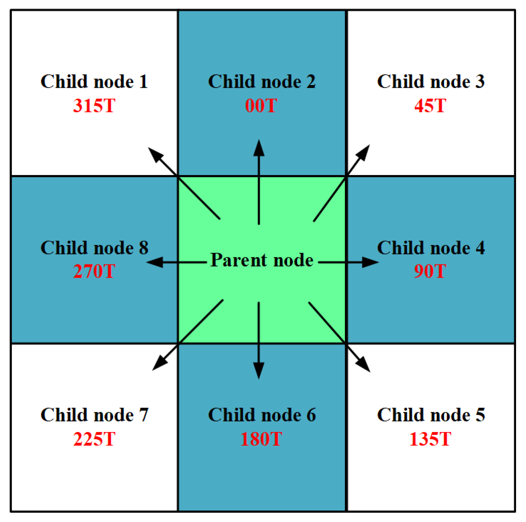 Mathematics | Free Full-Text | Mobile Robot Path Planning Based on ...