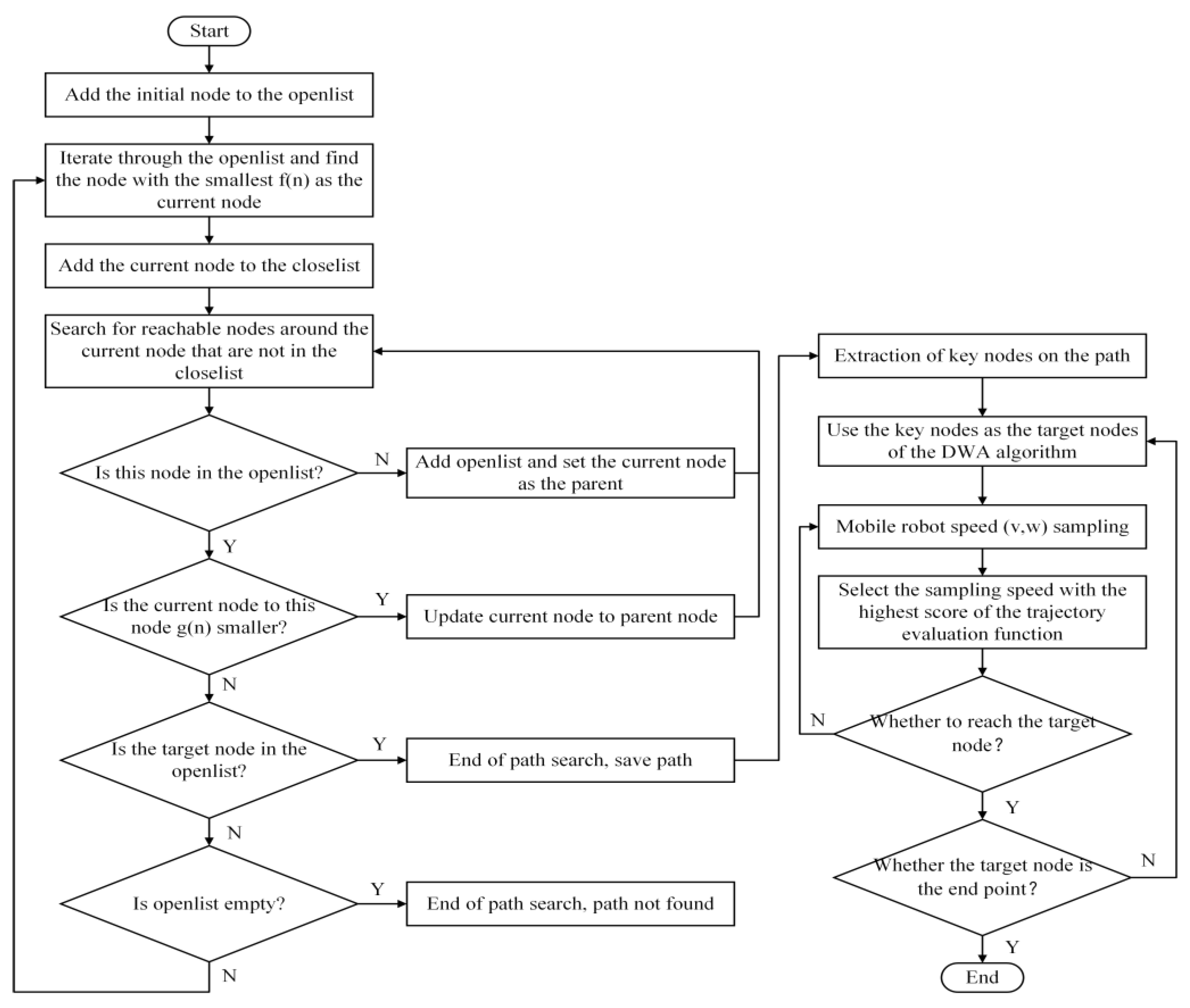 Mathematics 11 04552 g006