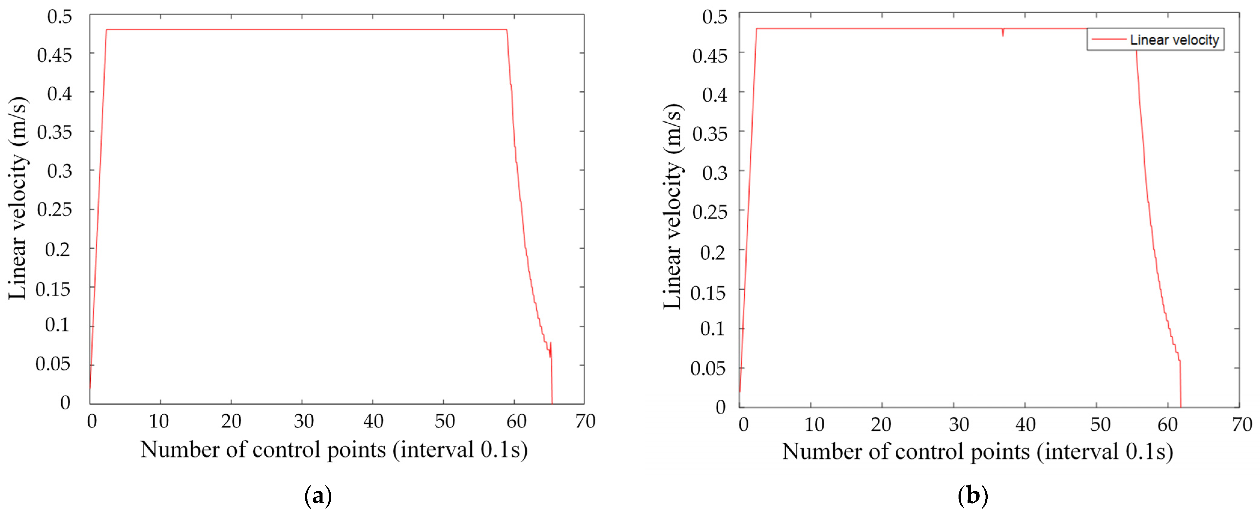 Mathematics 11 04552 g011a
