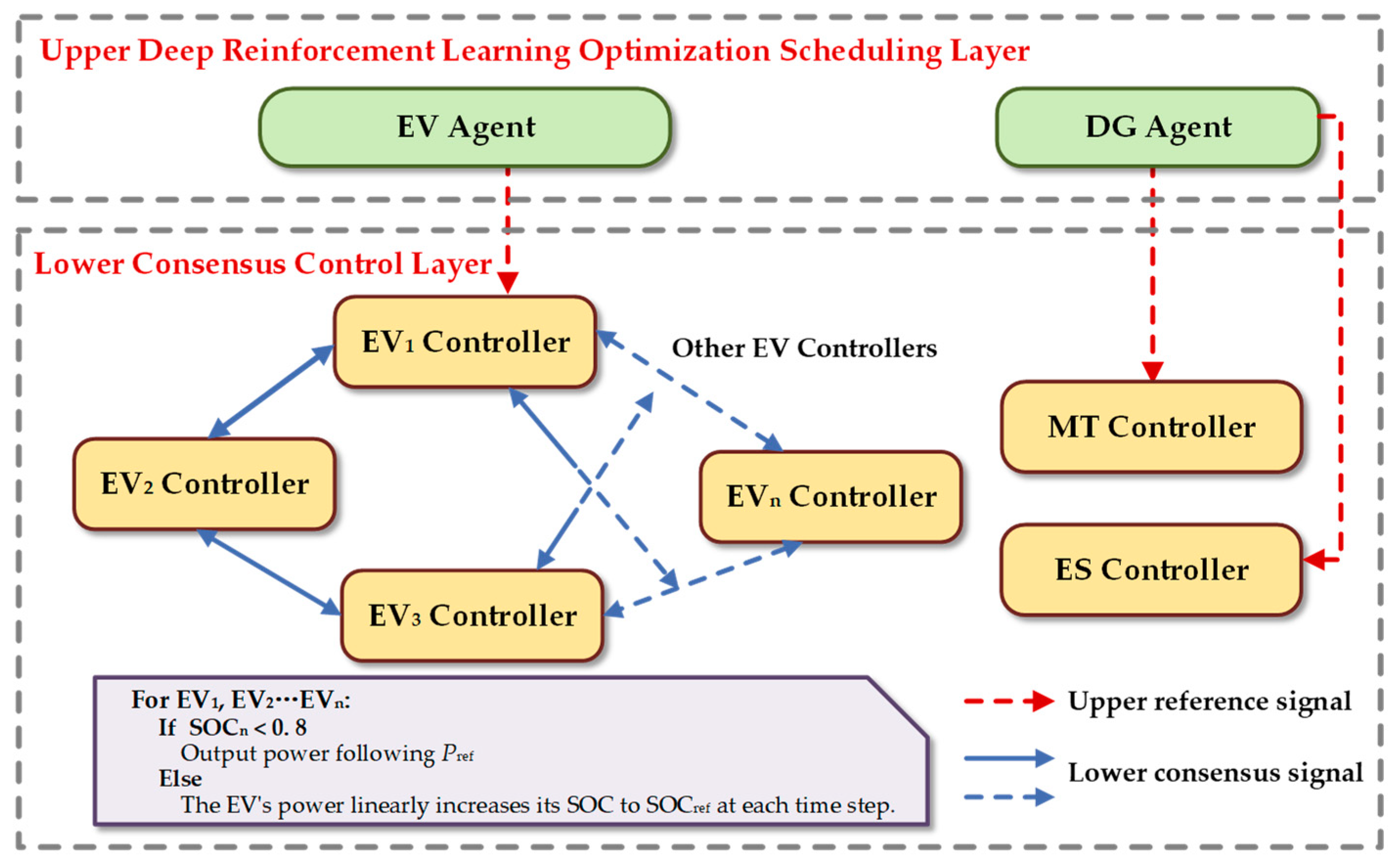 Mathematics 11 04563 g002