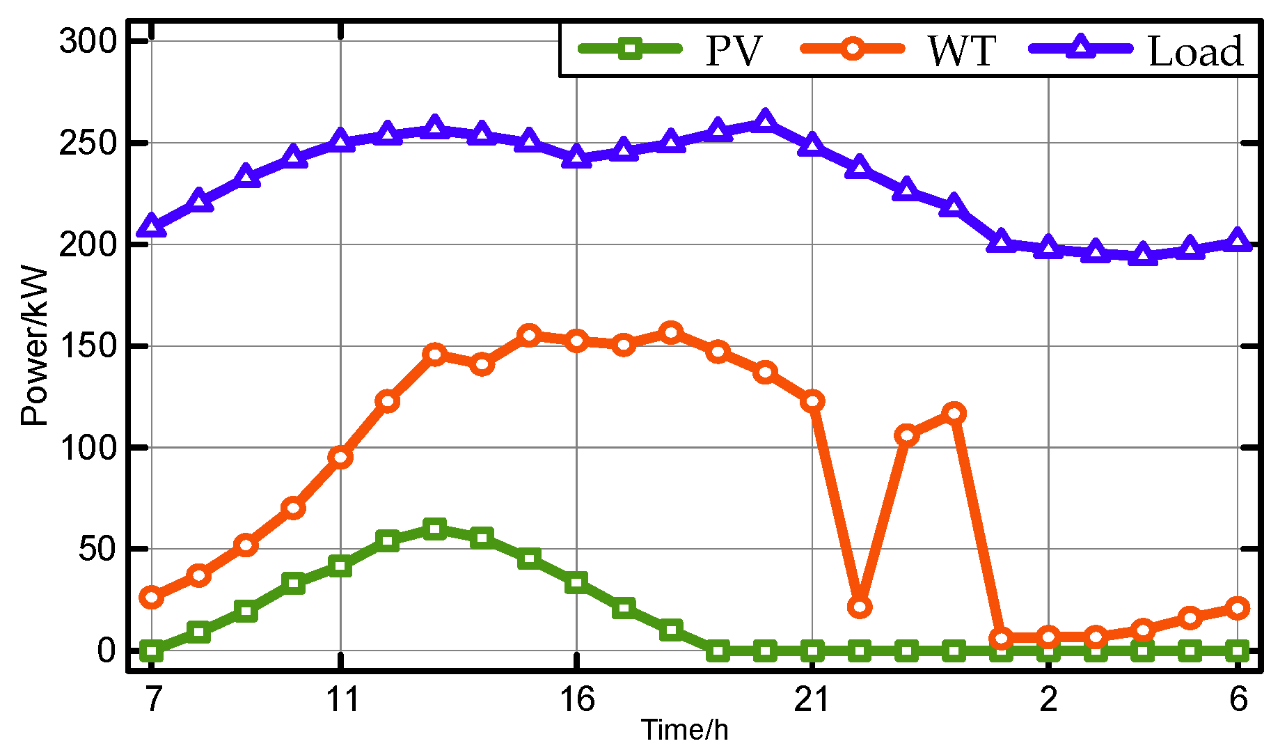 Mathematics 11 04563 g007