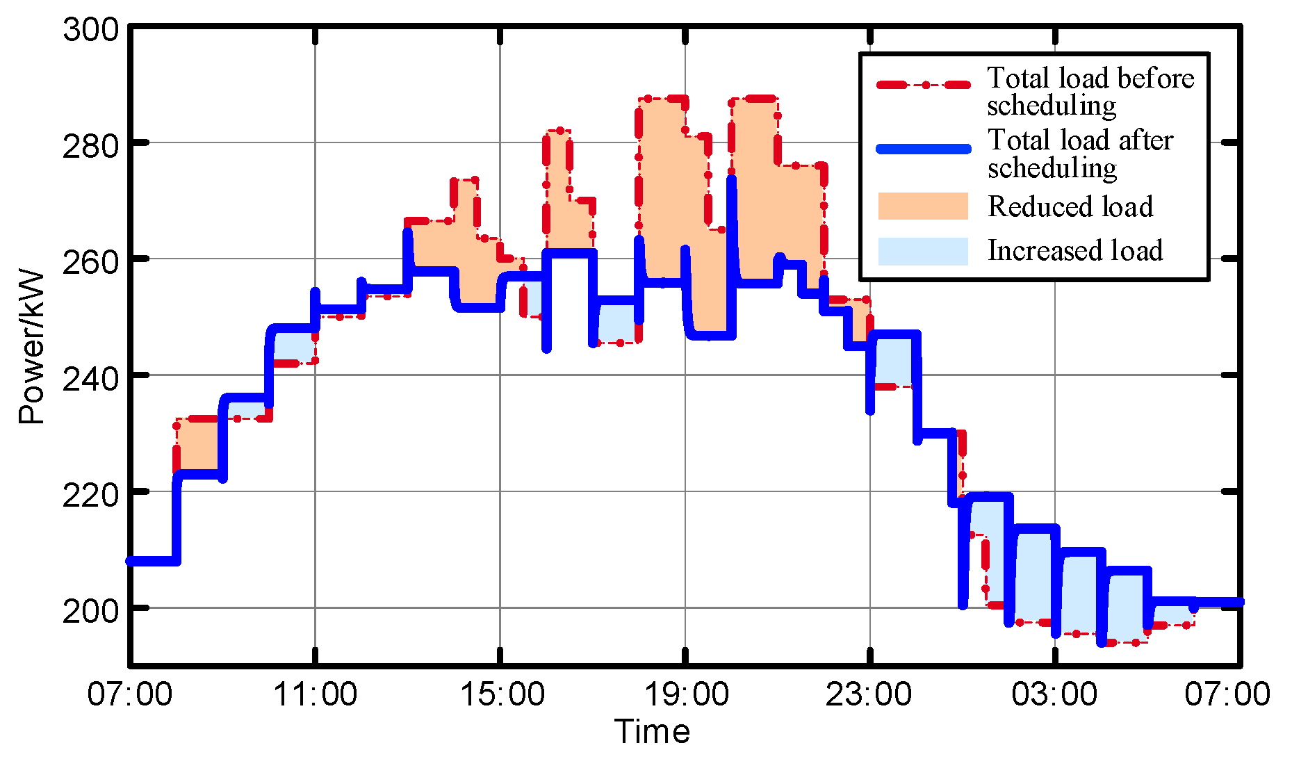 Mathematics 11 04563 g013
