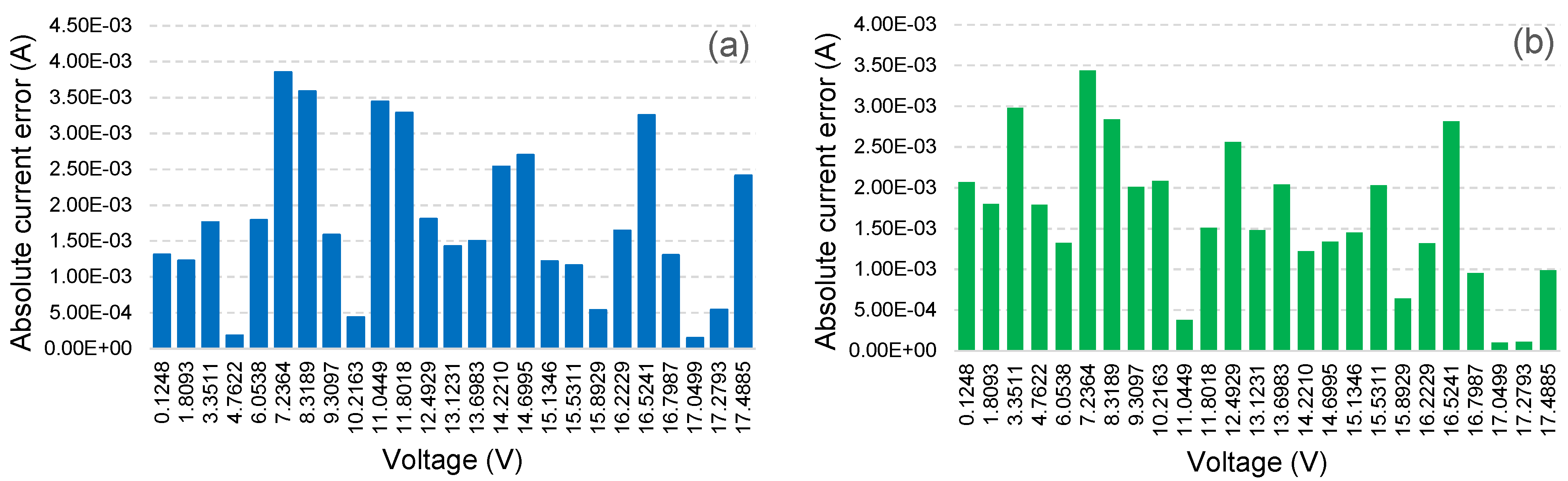 Mathematics 11 04565 g001