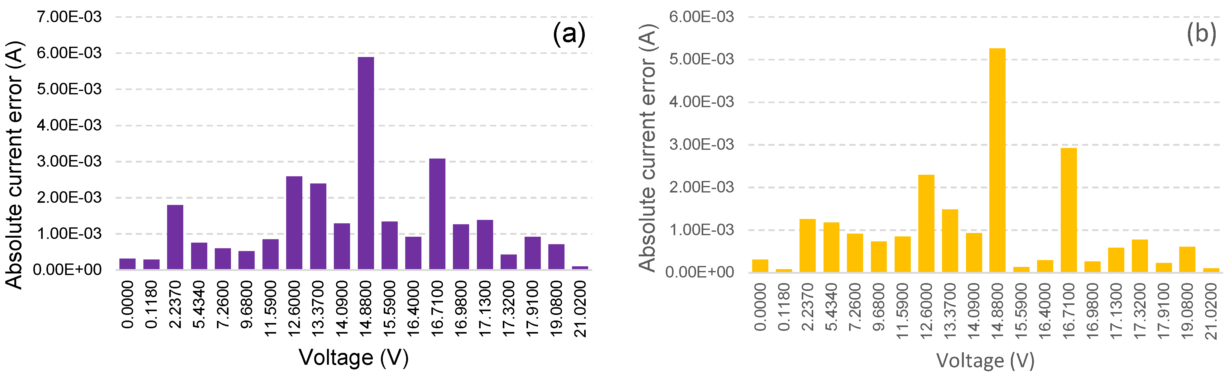 Mathematics 11 04565 g002