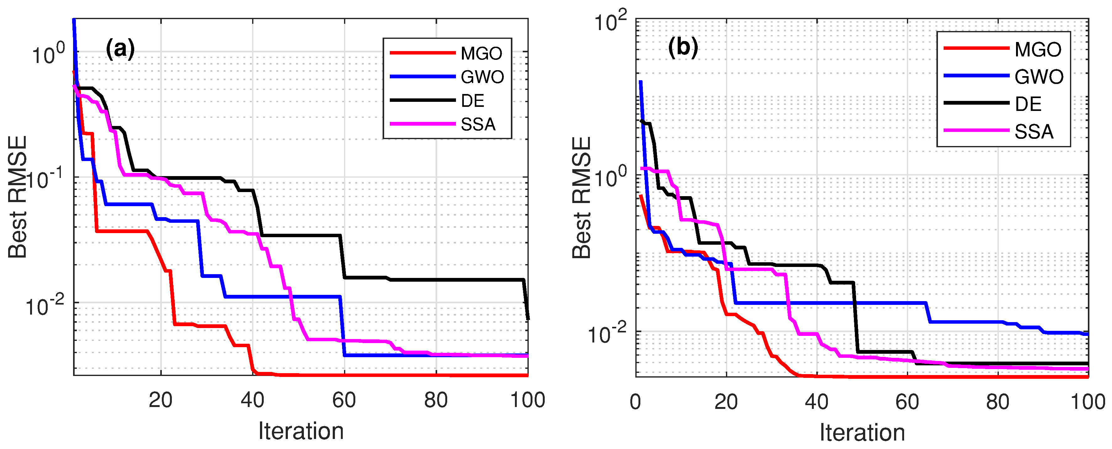 Mathematics 11 04565 g003