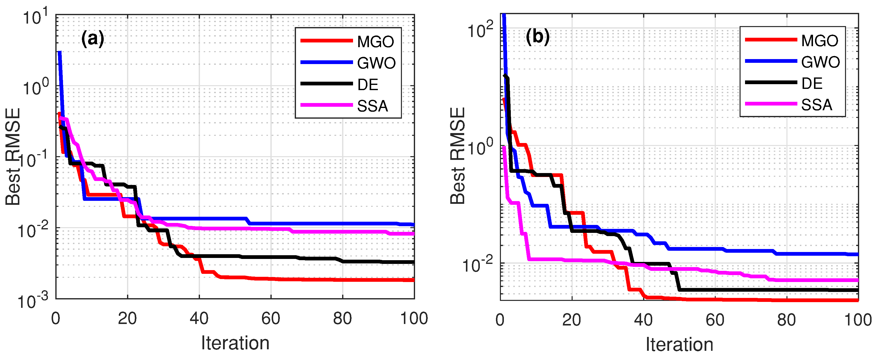 Mathematics 11 04565 g004