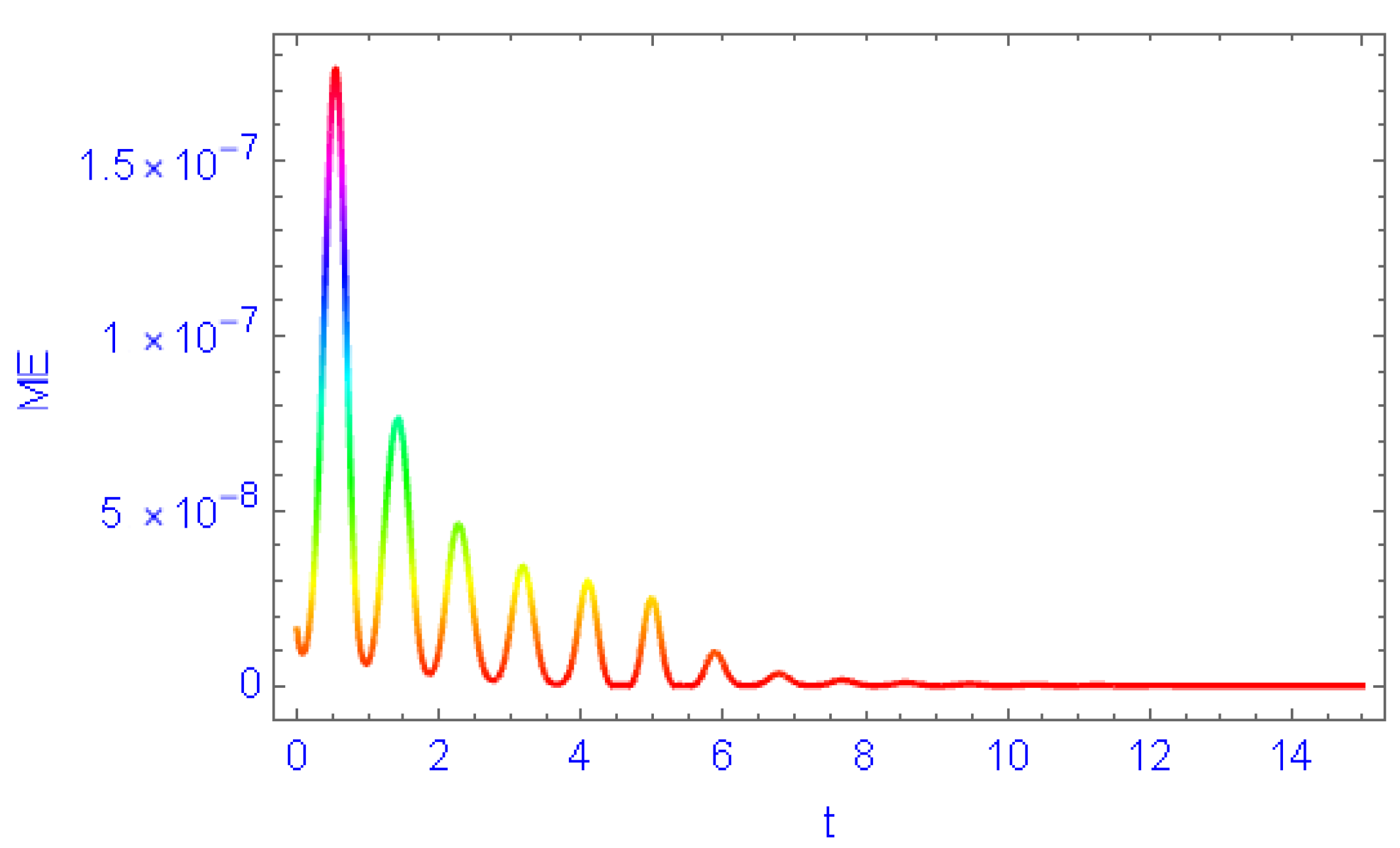 Mathematics 11 04569 g004