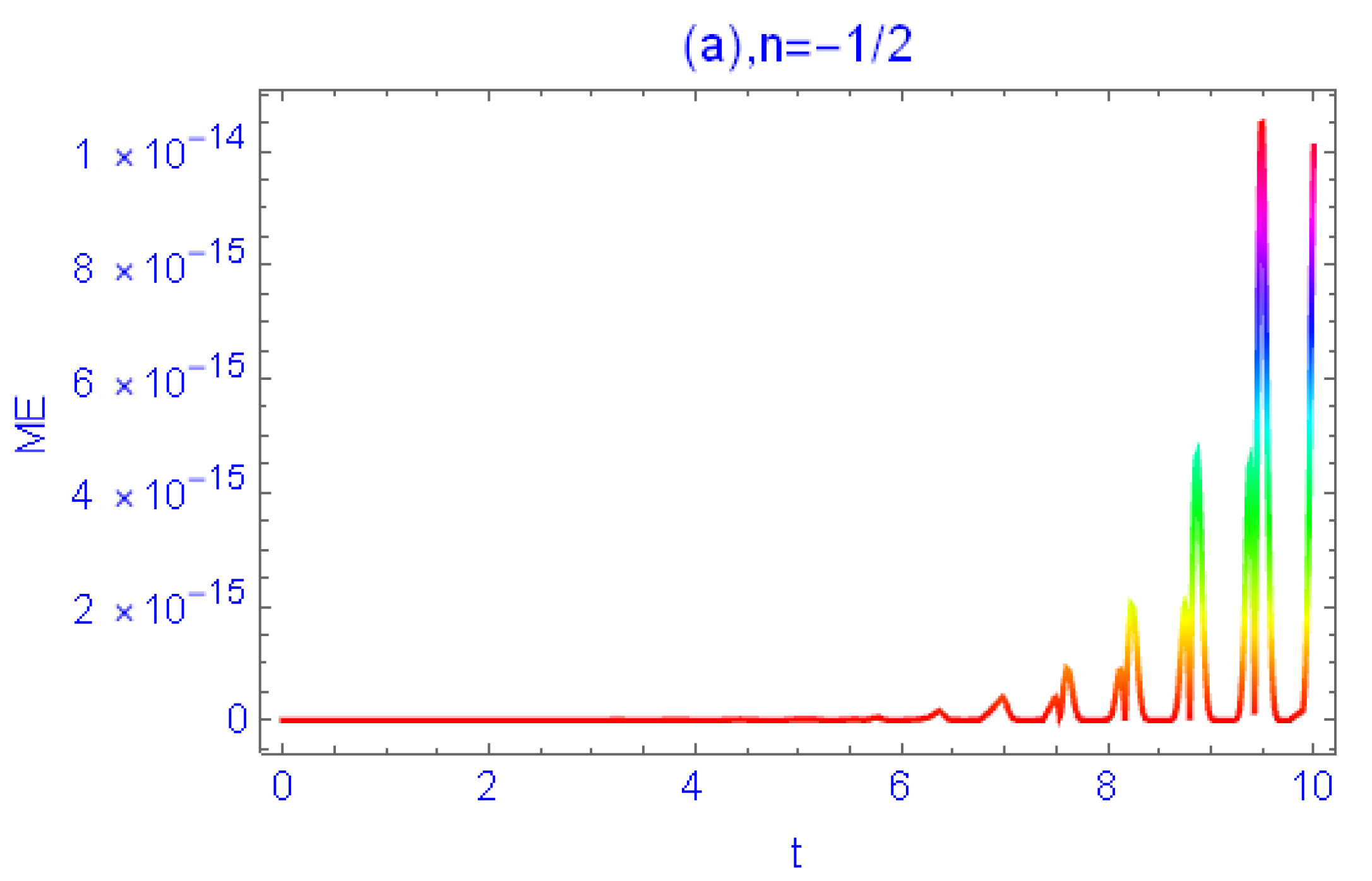 Mathematics 11 04569 g007a