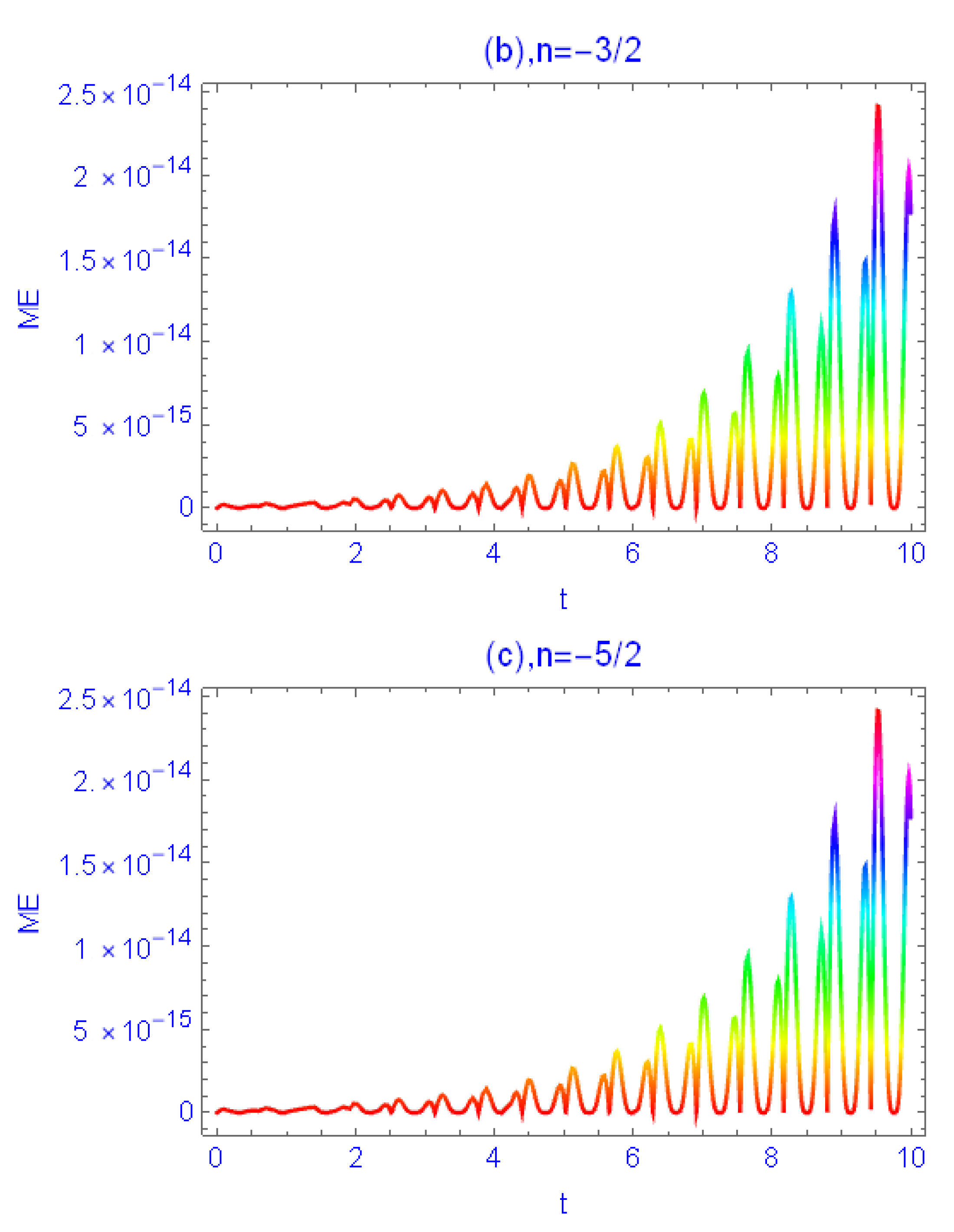 Mathematics 11 04569 g007b