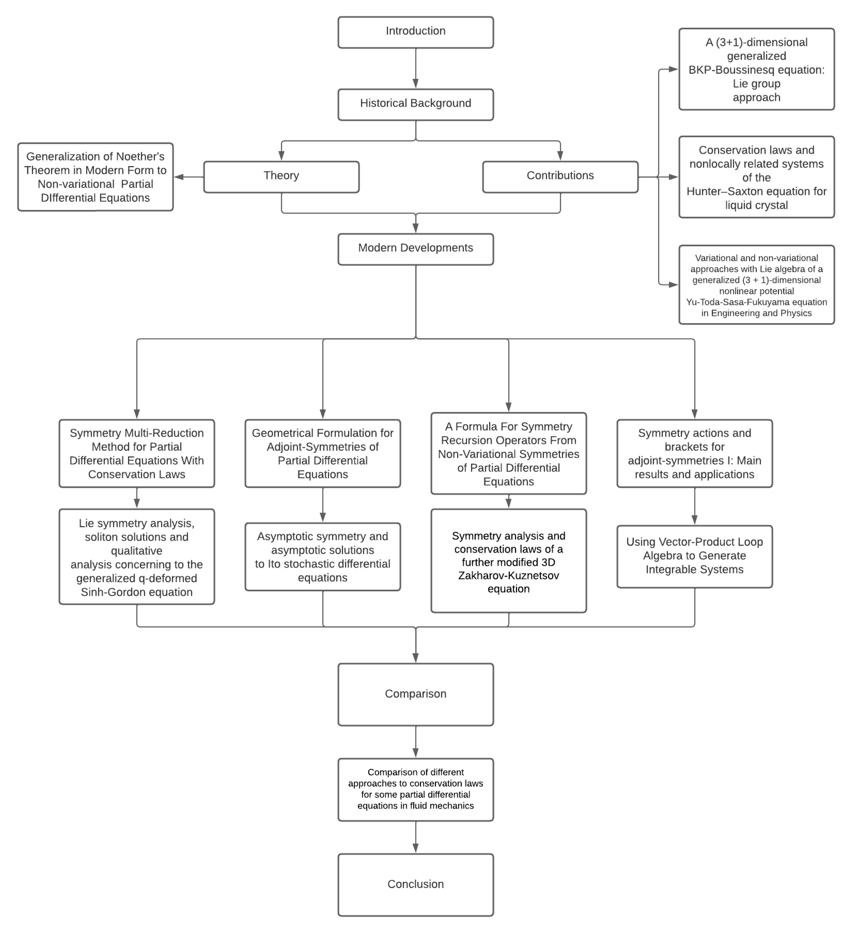 Mathematics 11 04572 g001