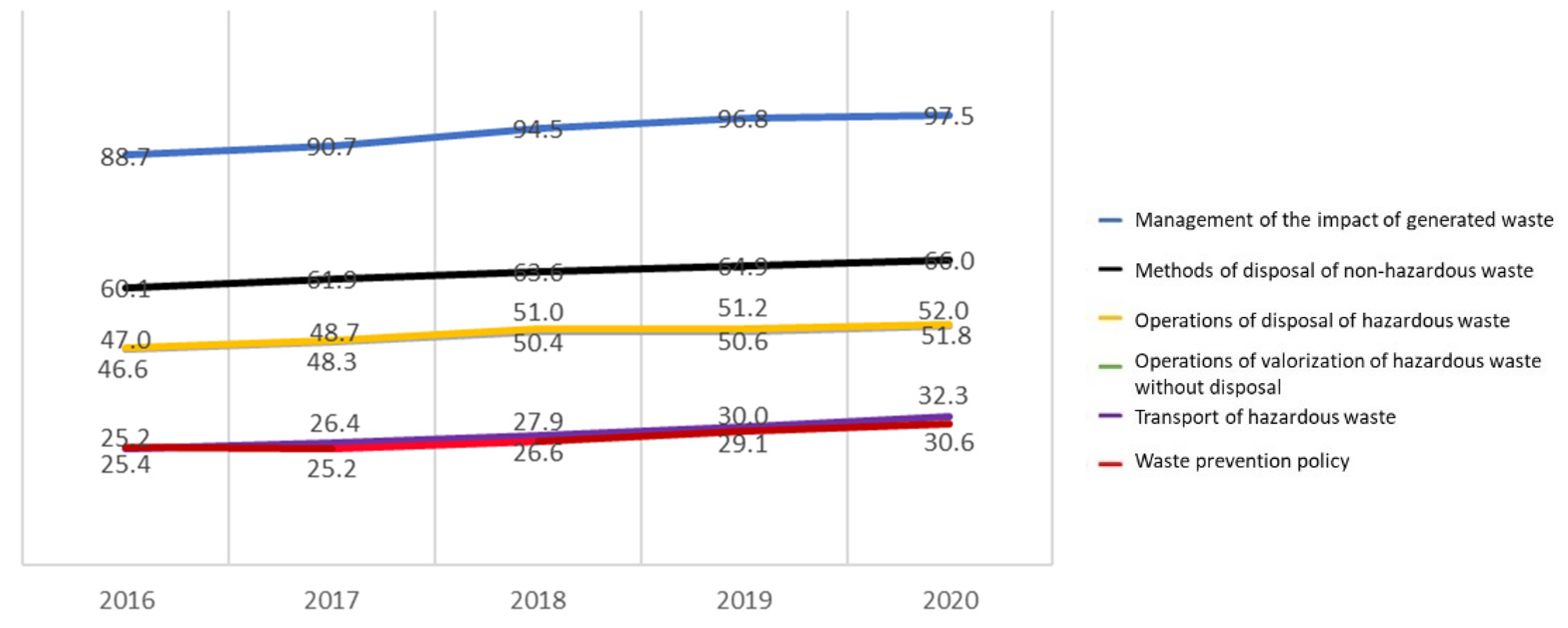Mathematics 11 04574 g003