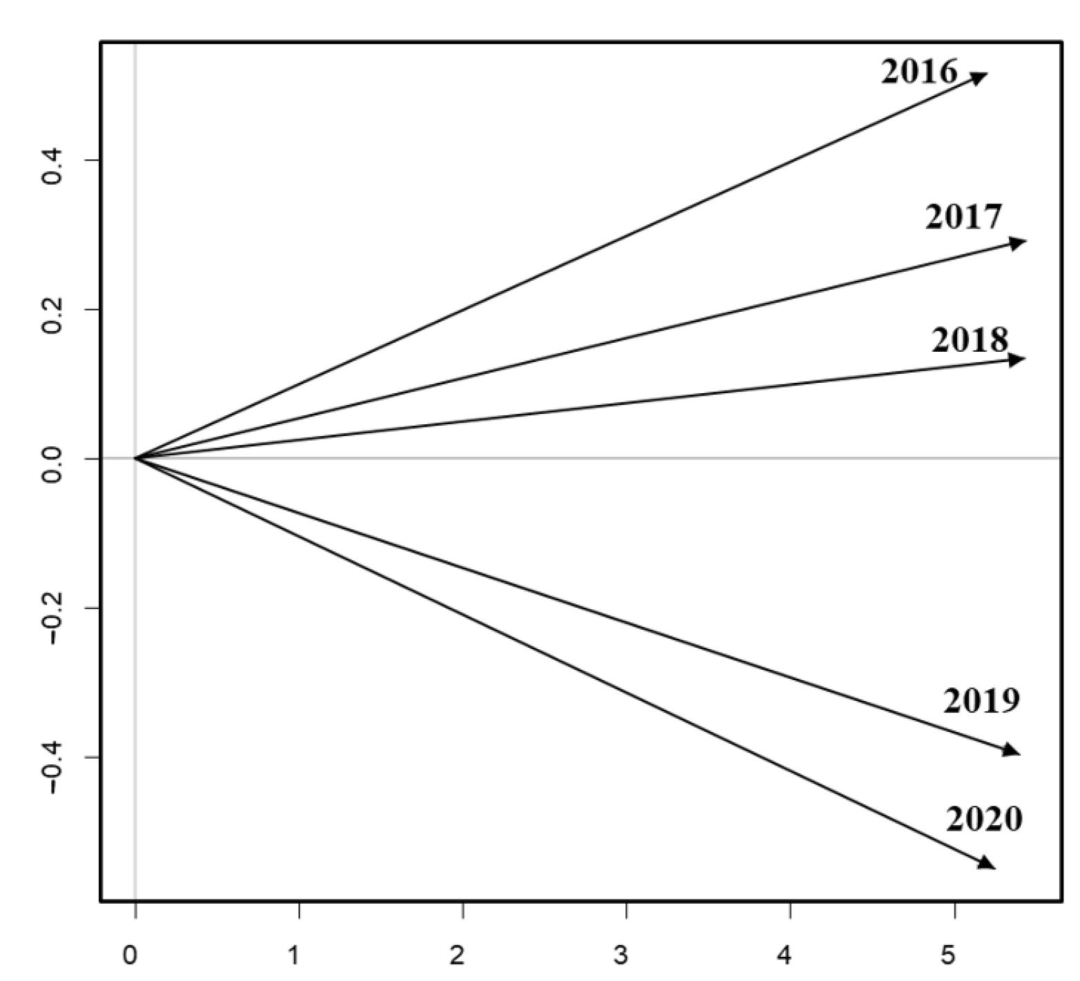 Mathematics 11 04574 g004