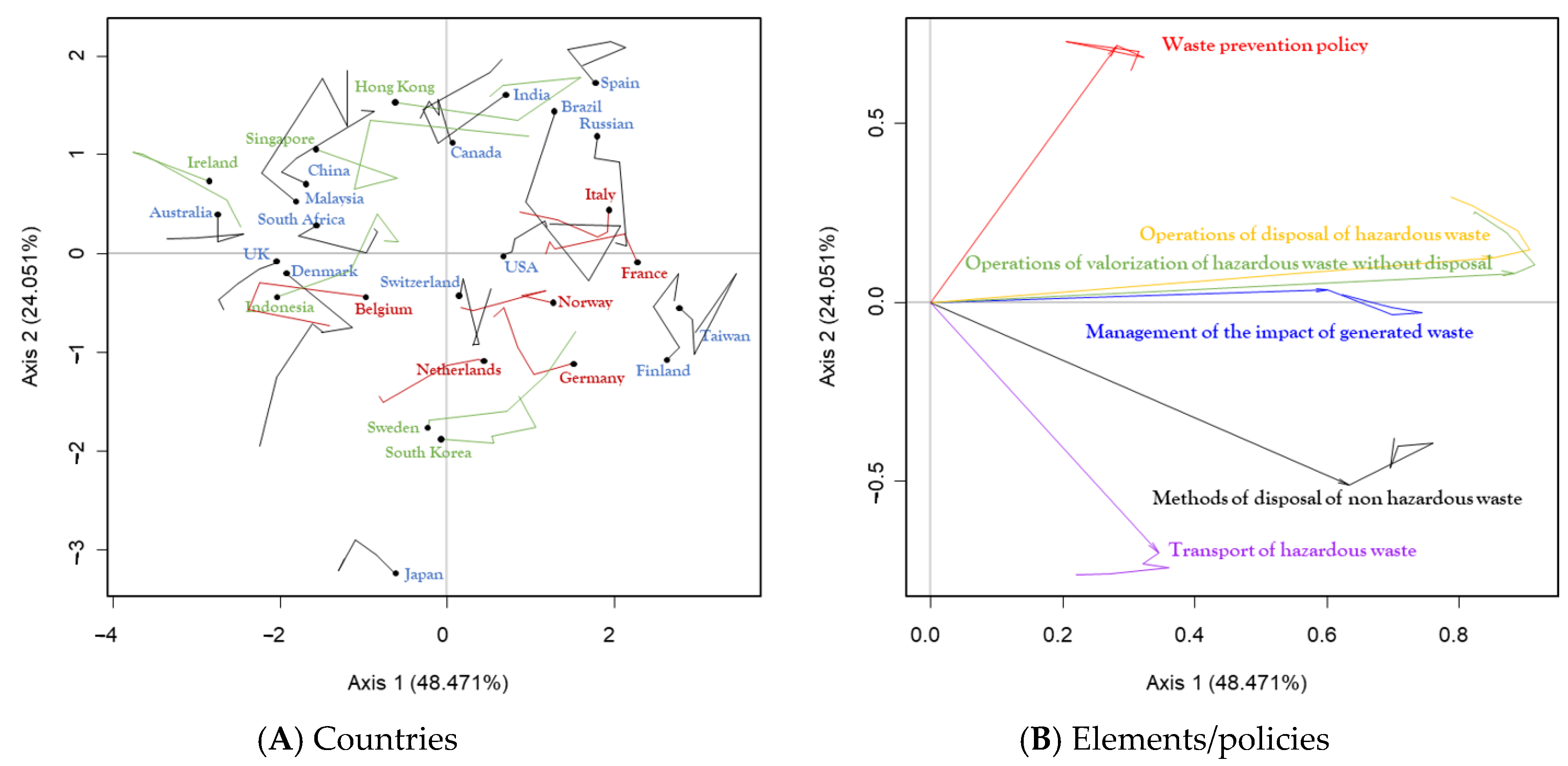 Mathematics 11 04574 g007