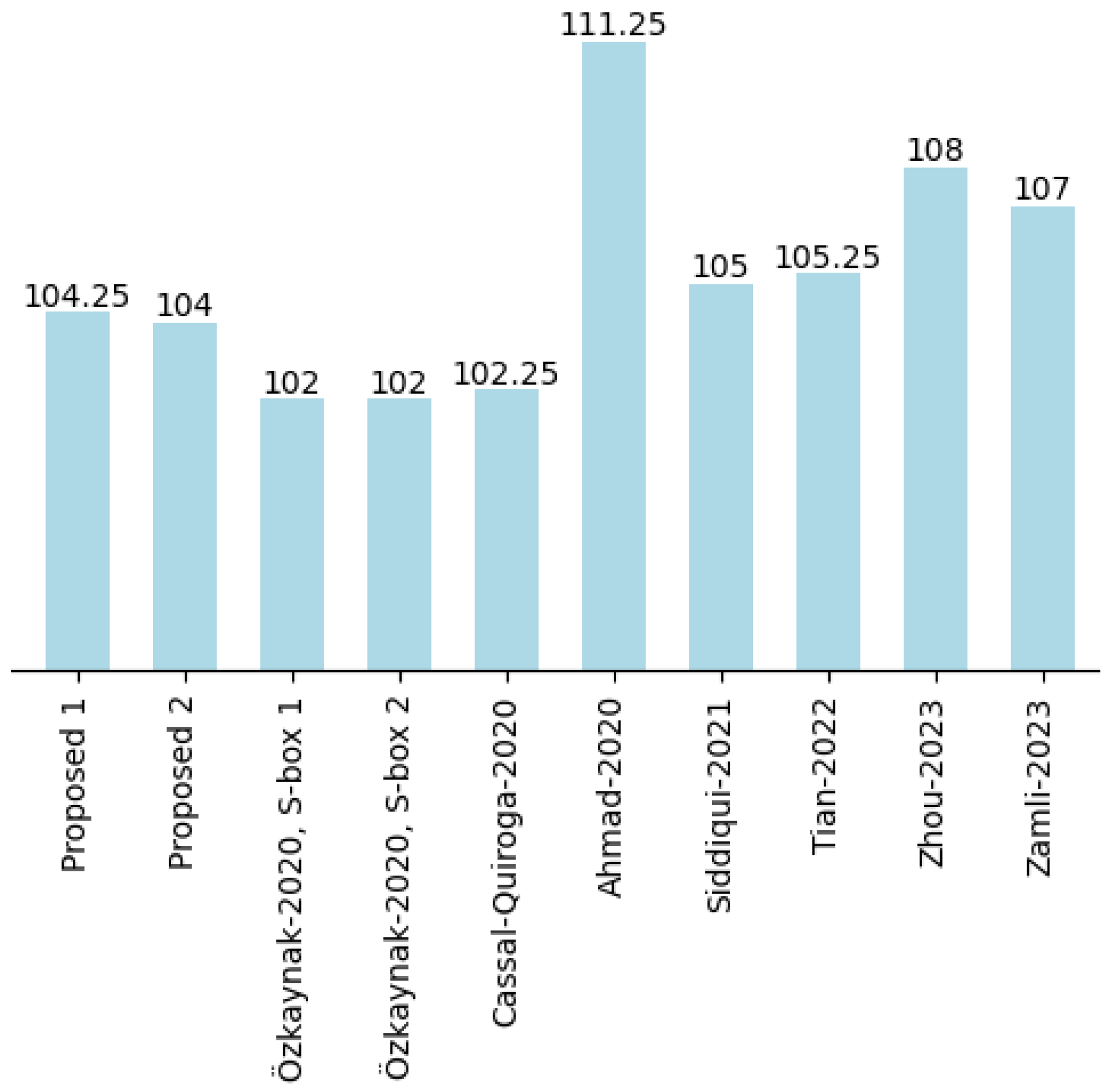 Mathematics 11 04575 g003