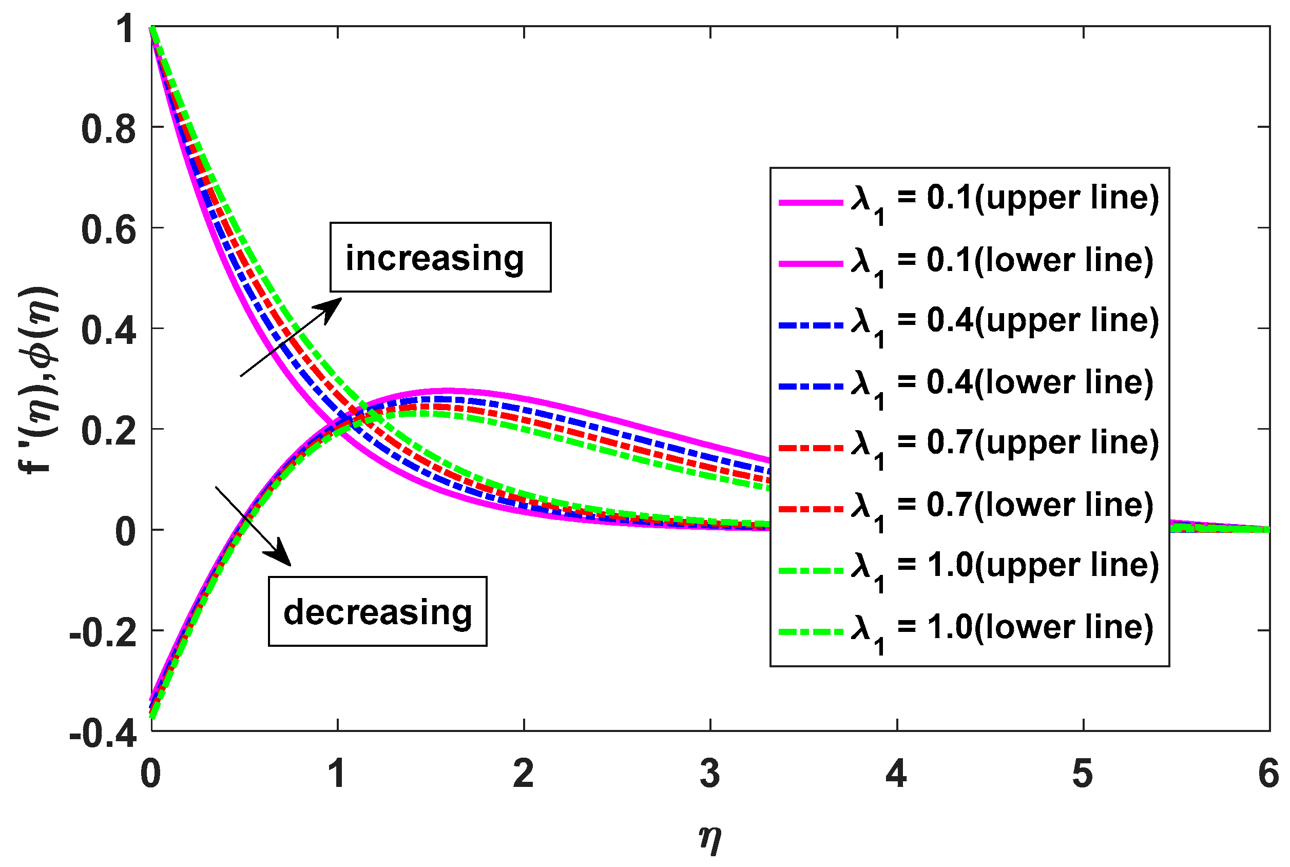 Mathematics 11 04579 g005