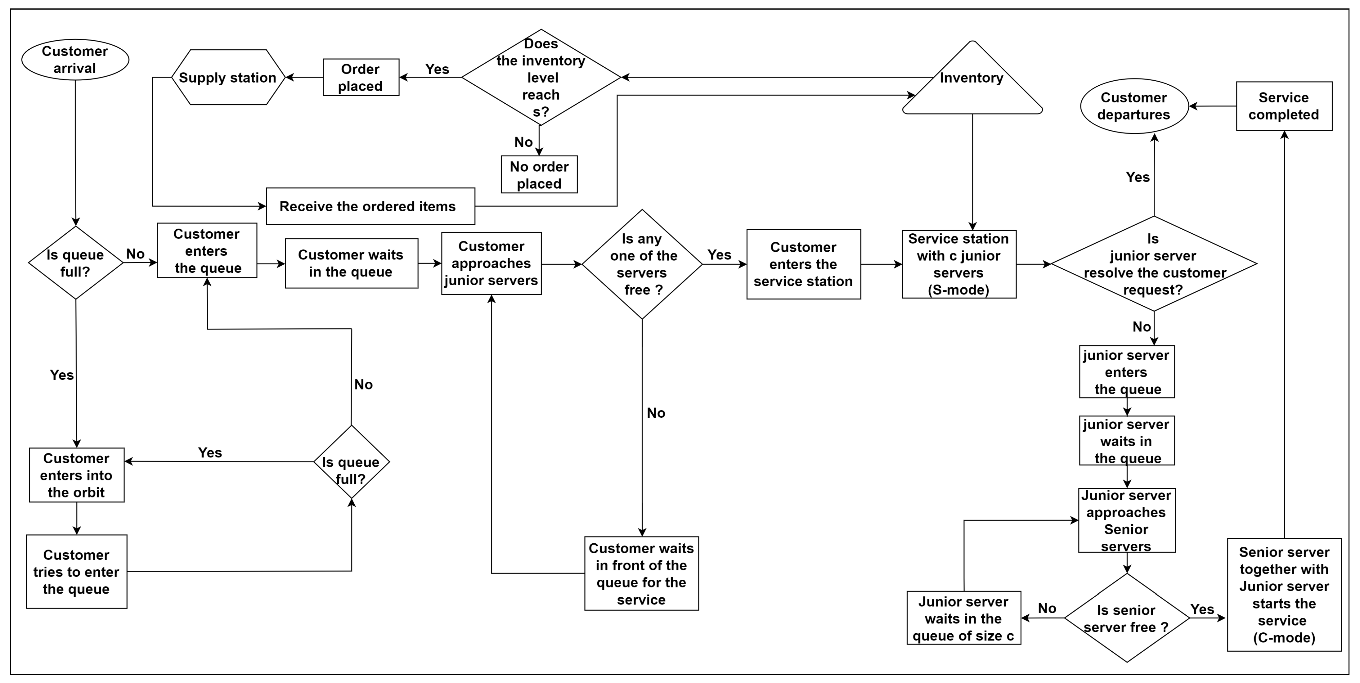 Mathematics 11 04581 g001
