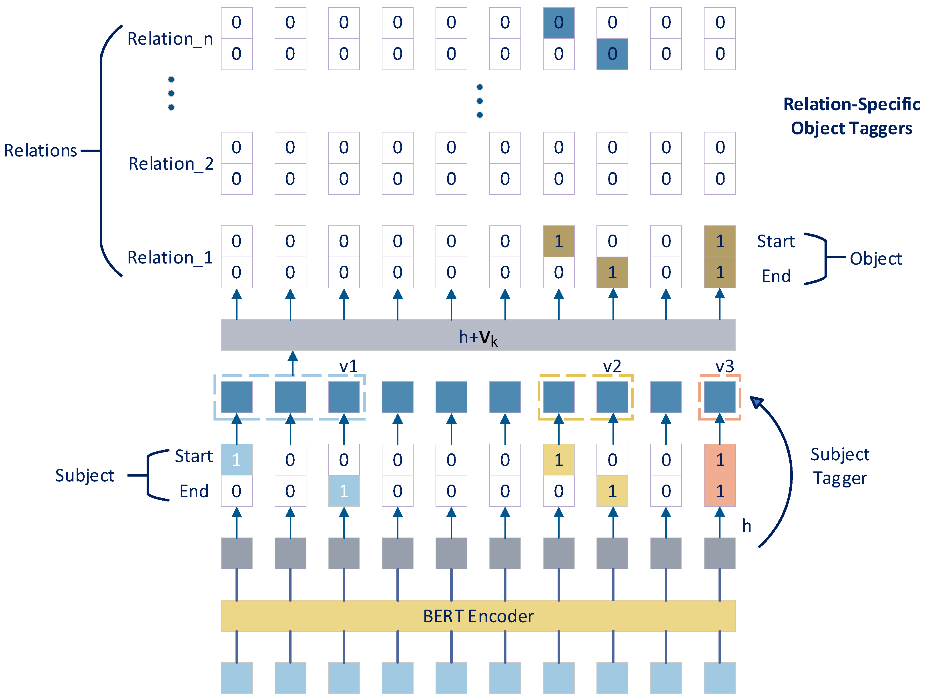 Mathematics 11 04583 g002