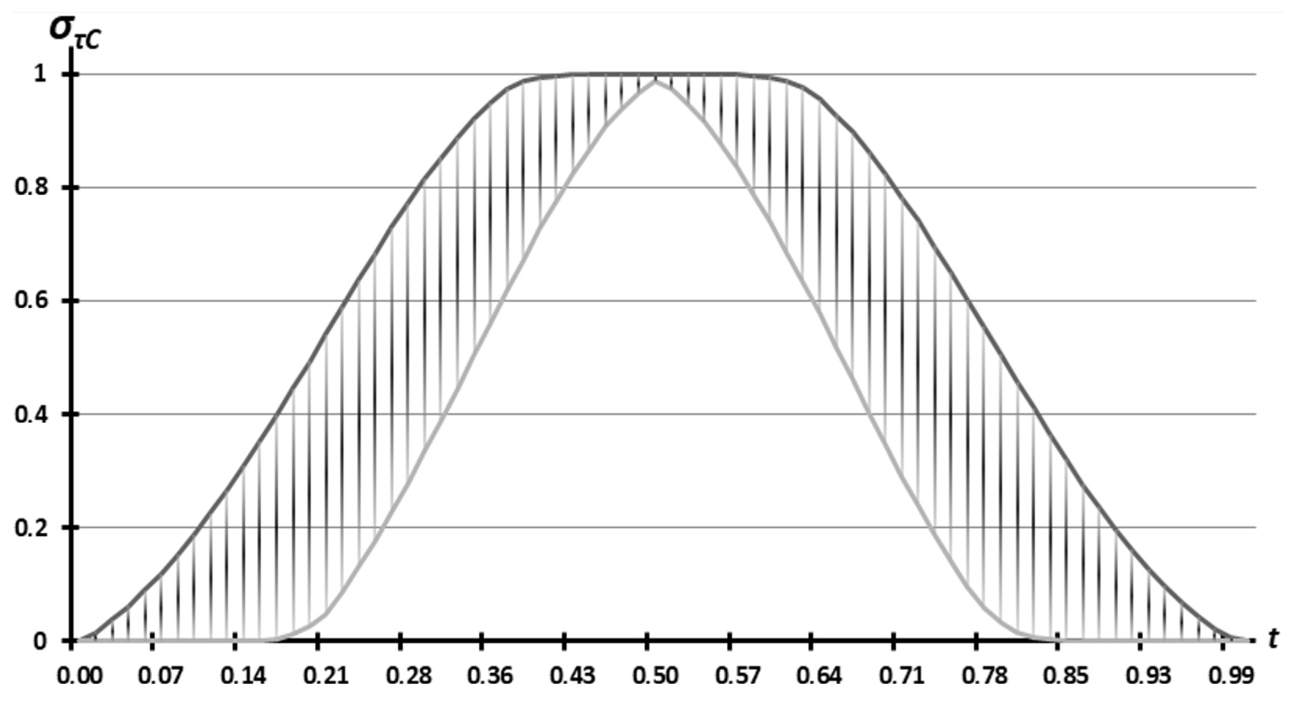 Mathematics 11 04595 g019