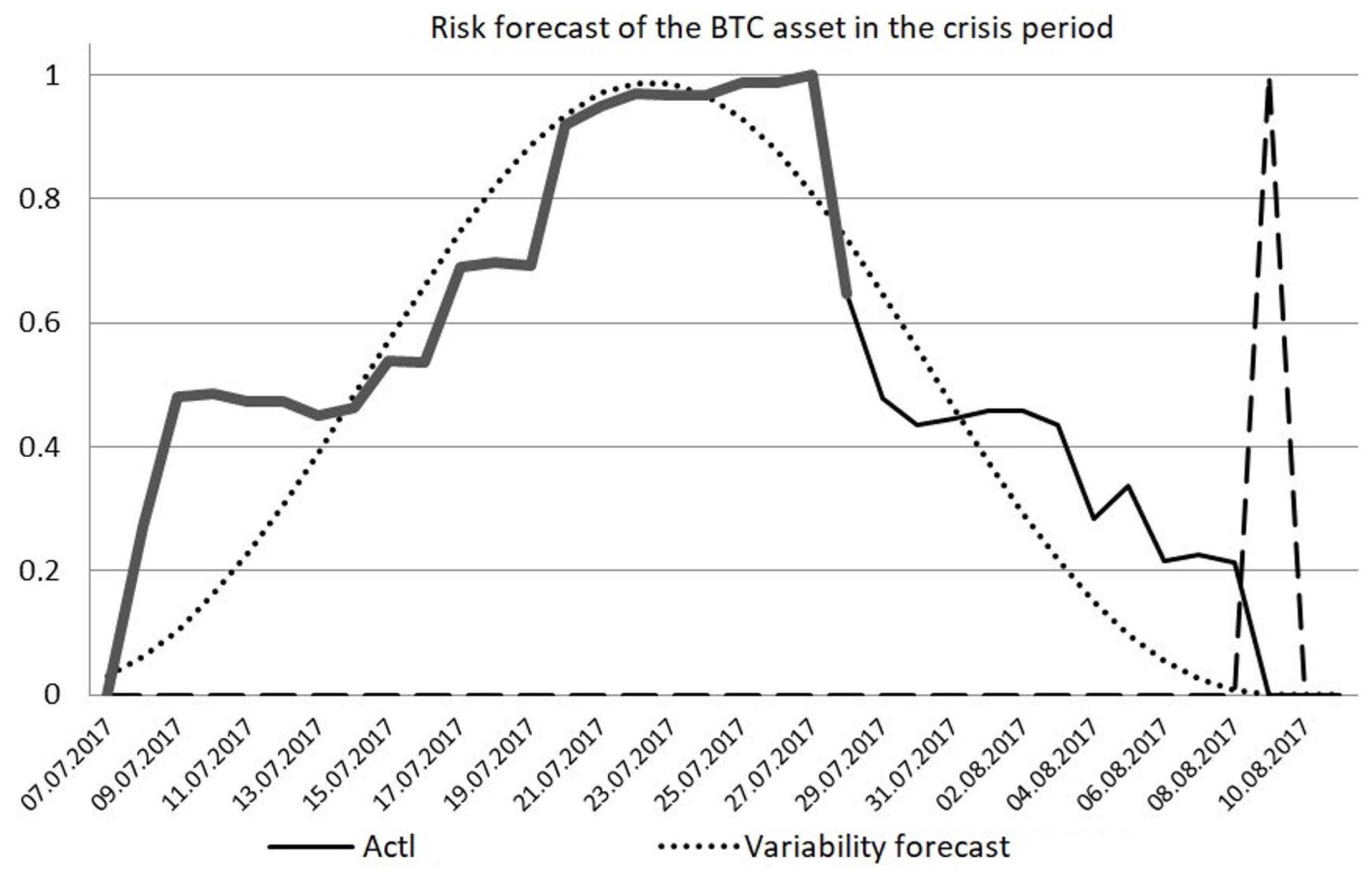 Mathematics 11 04595 g025