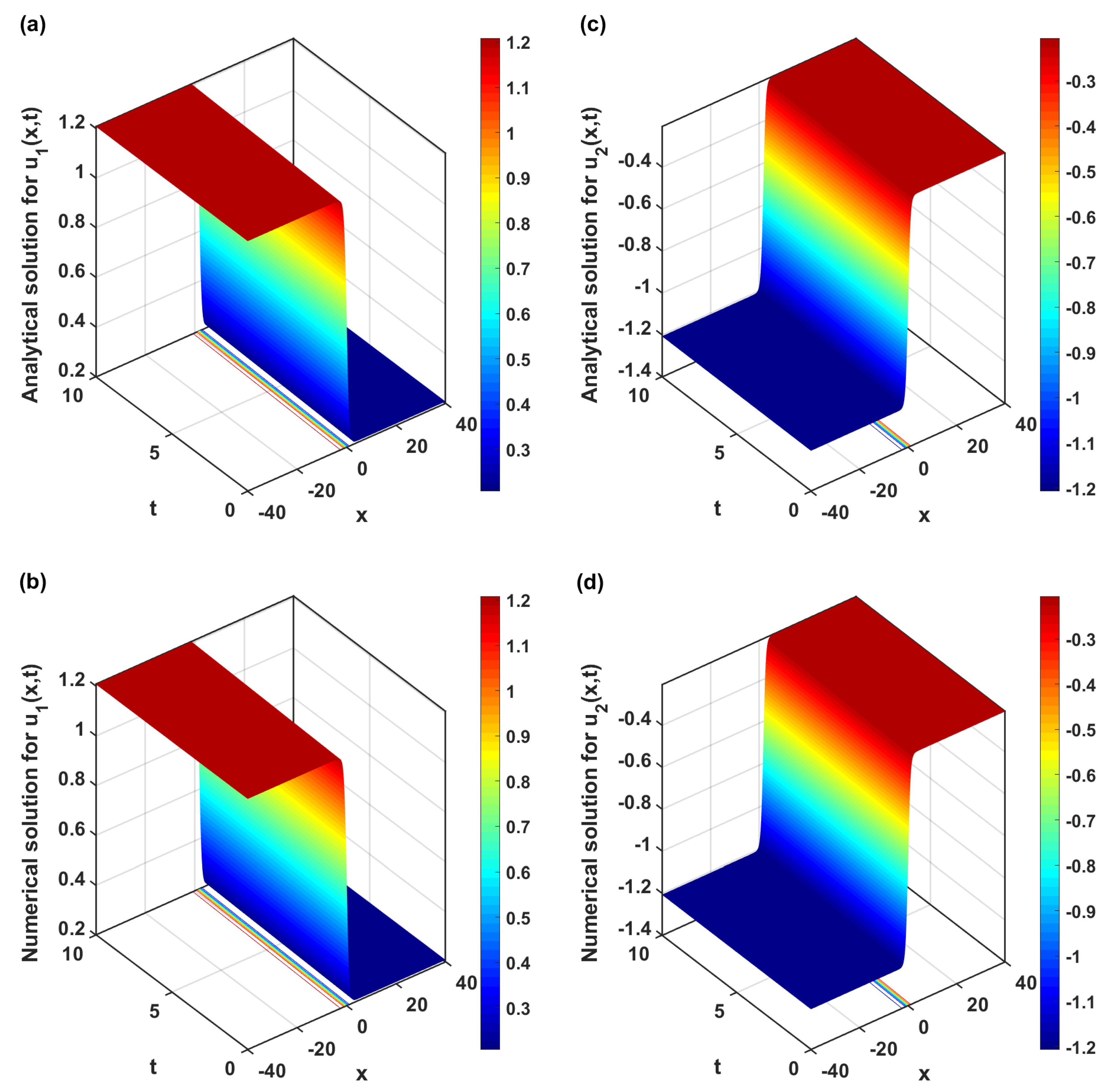 Mathematics 11 04597 g006