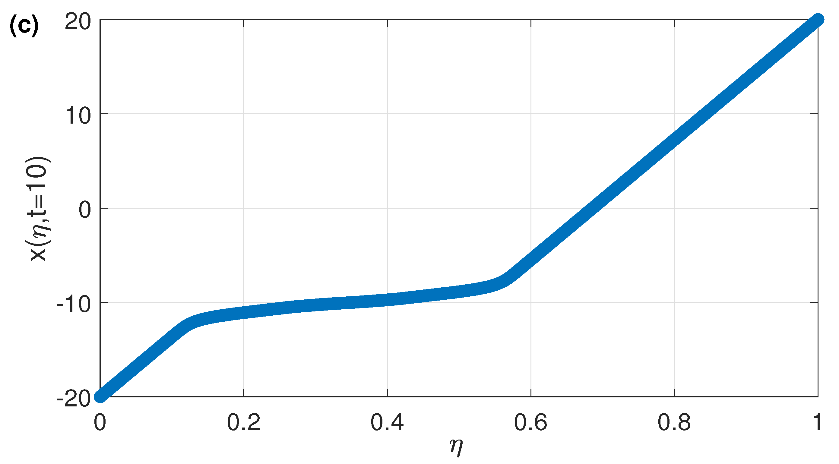 Mathematics 11 04598 g004b