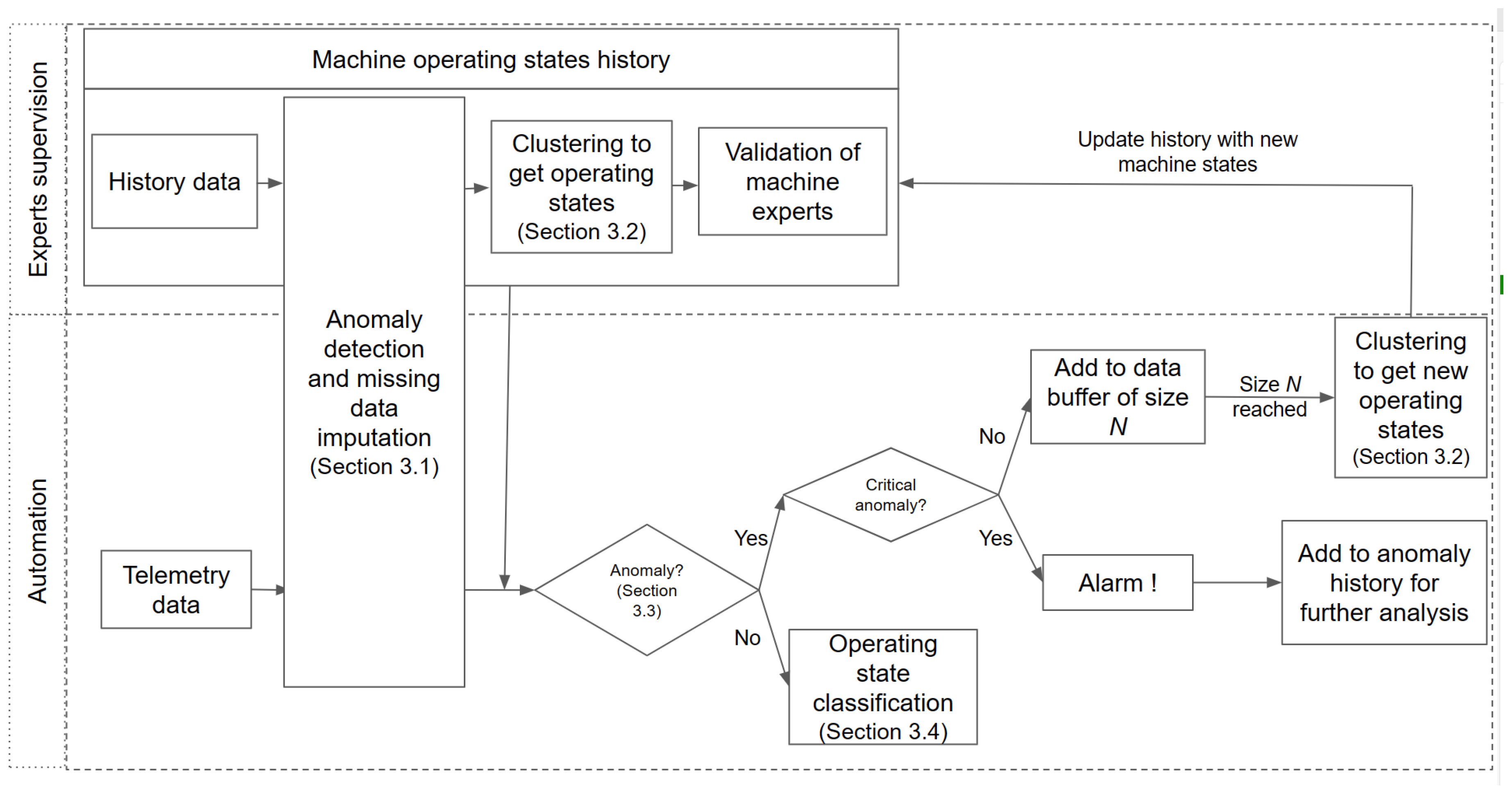 Mathematics 11 04602 g001