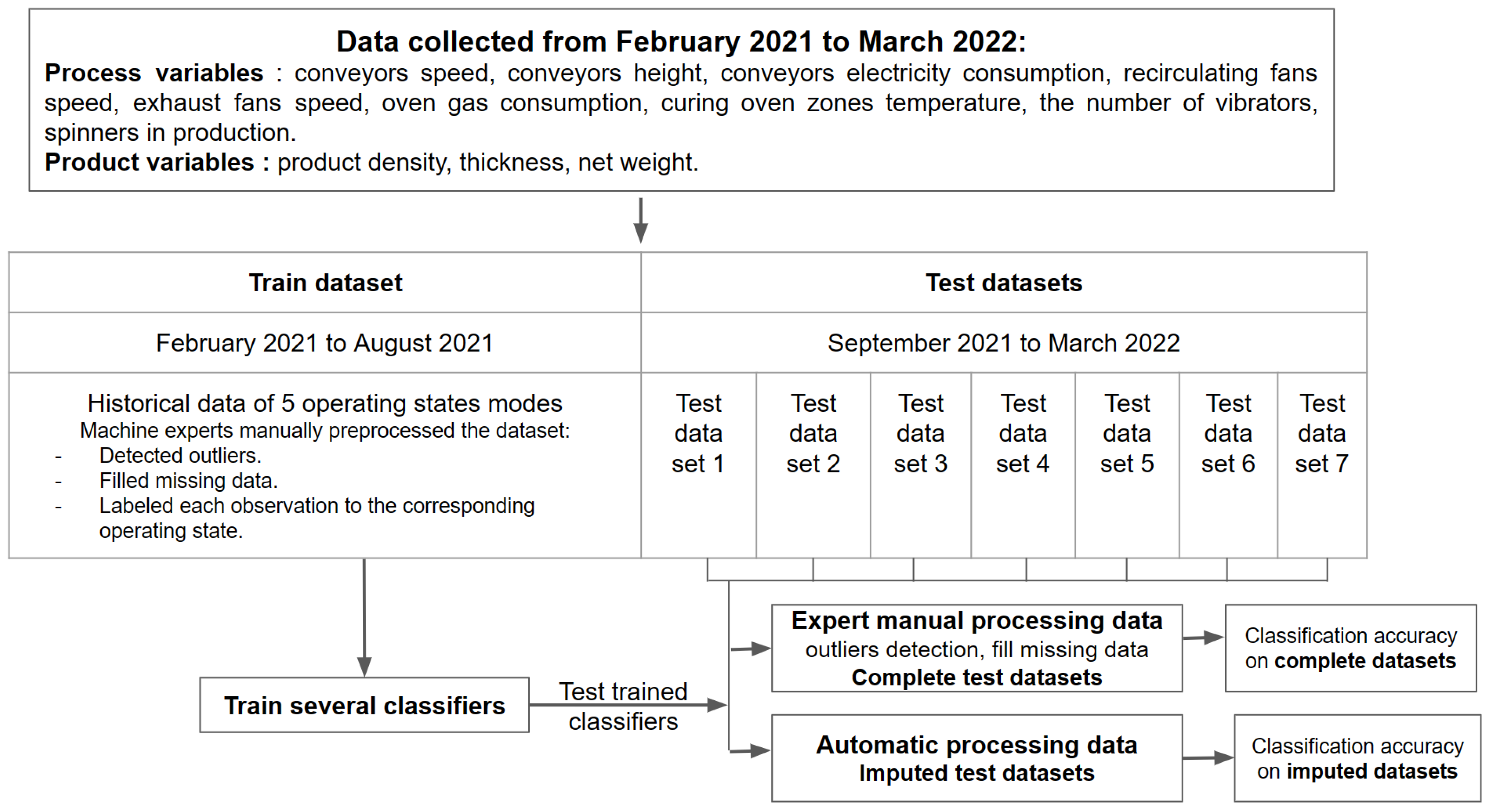Mathematics 11 04602 g004