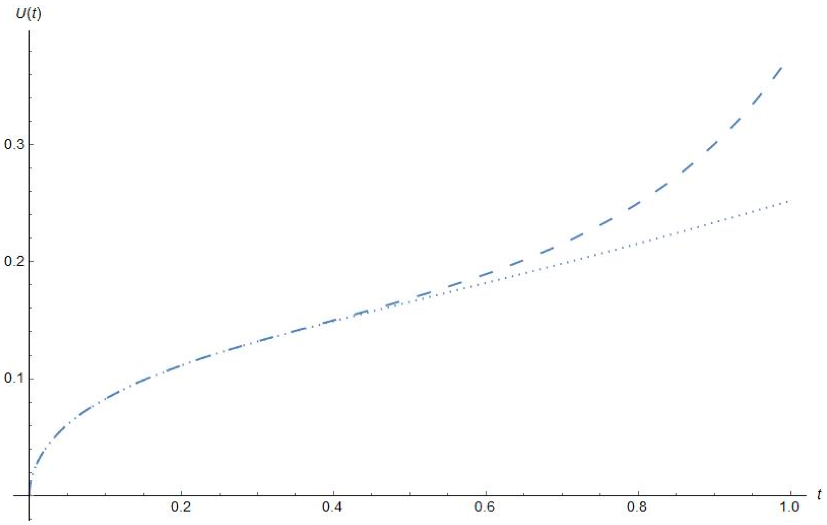 Mathematics 11 04604 g003