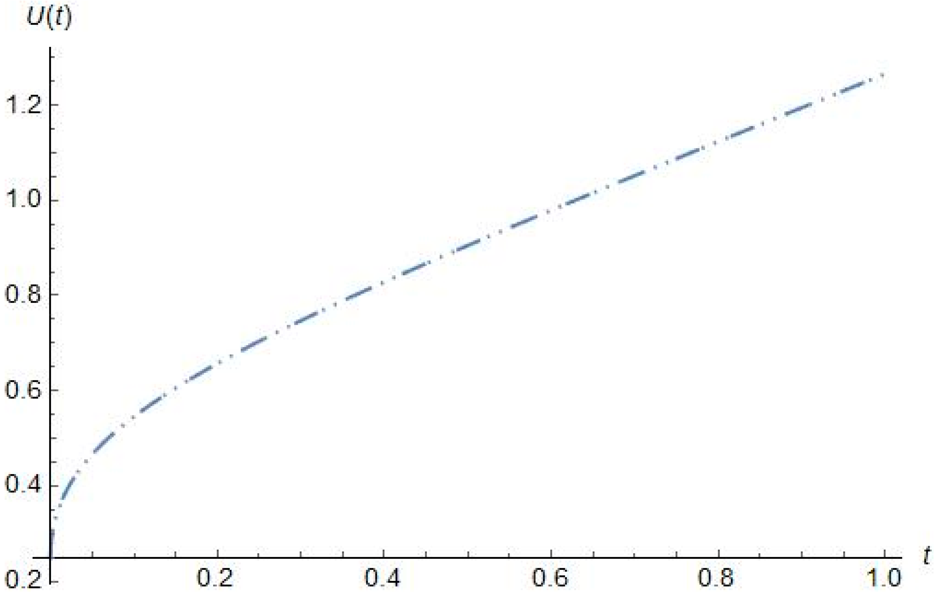 Mathematics 11 04604 g005