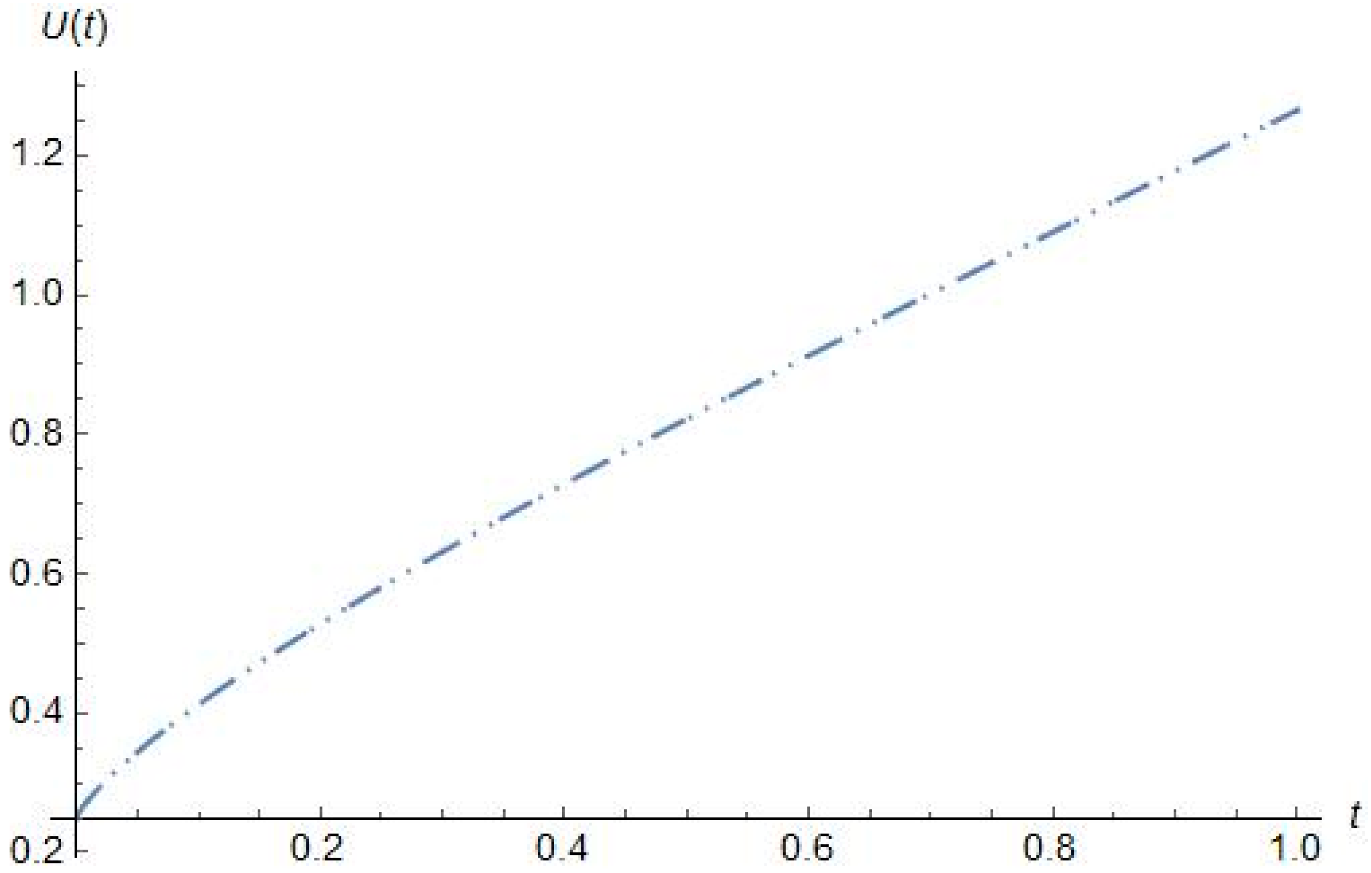 Mathematics 11 04604 g006