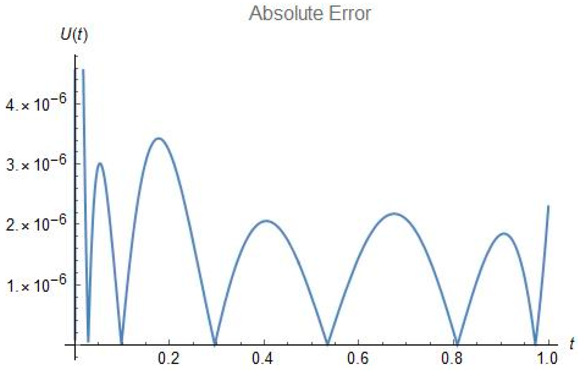 Mathematics 11 04604 g008