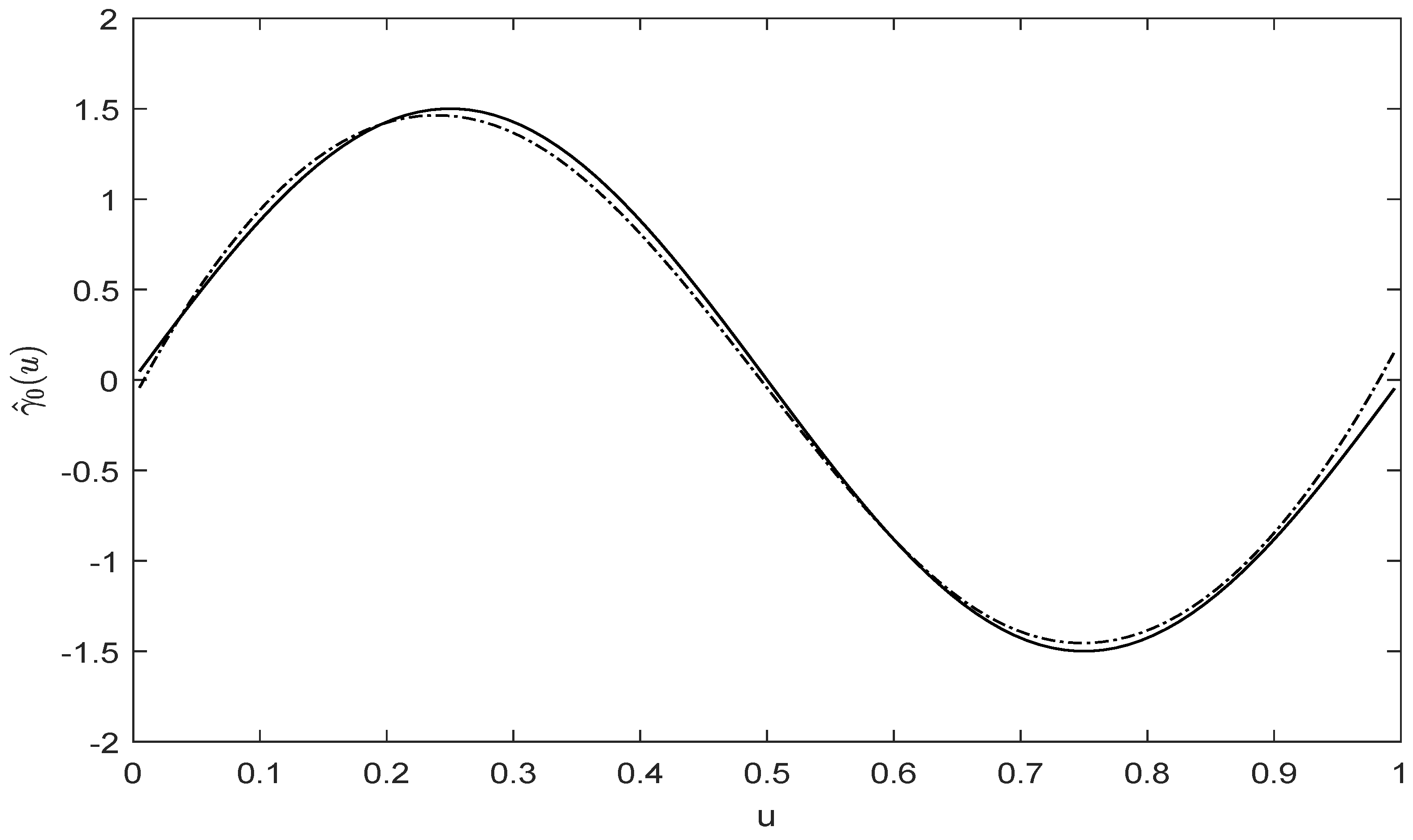 Mathematics 11 04606 g001