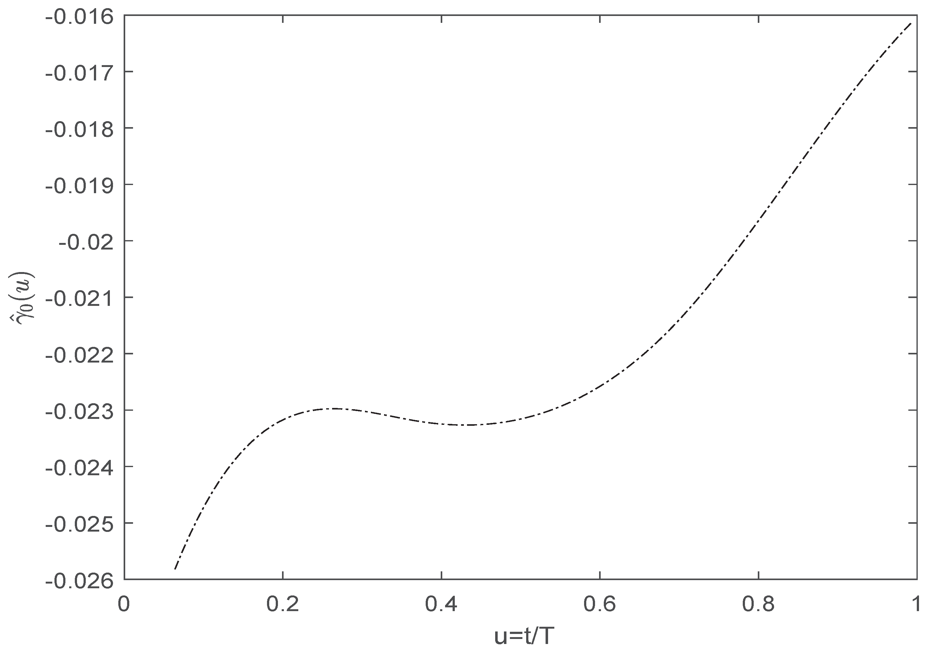 Mathematics 11 04606 g002