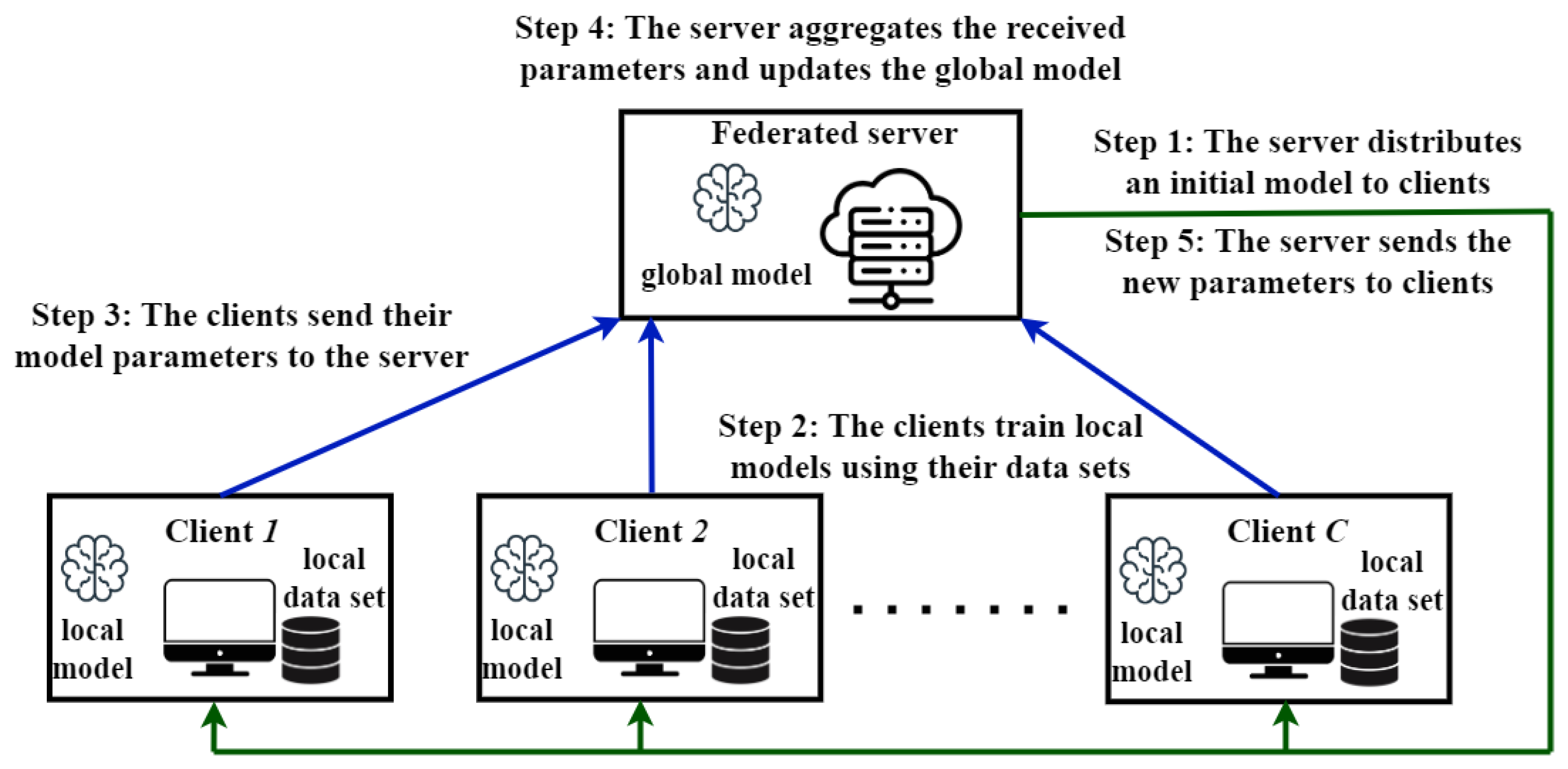 Mathematics 11 04610 g001