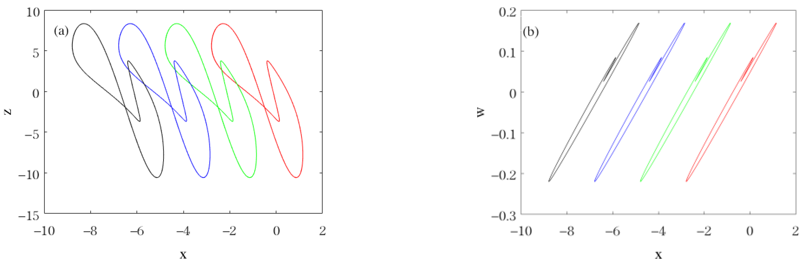 Mathematics 11 04613 g010