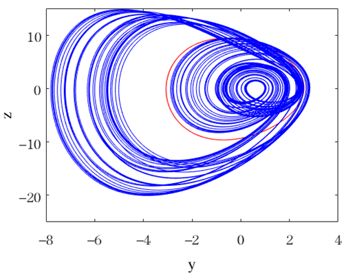 Mathematics 11 04613 i002