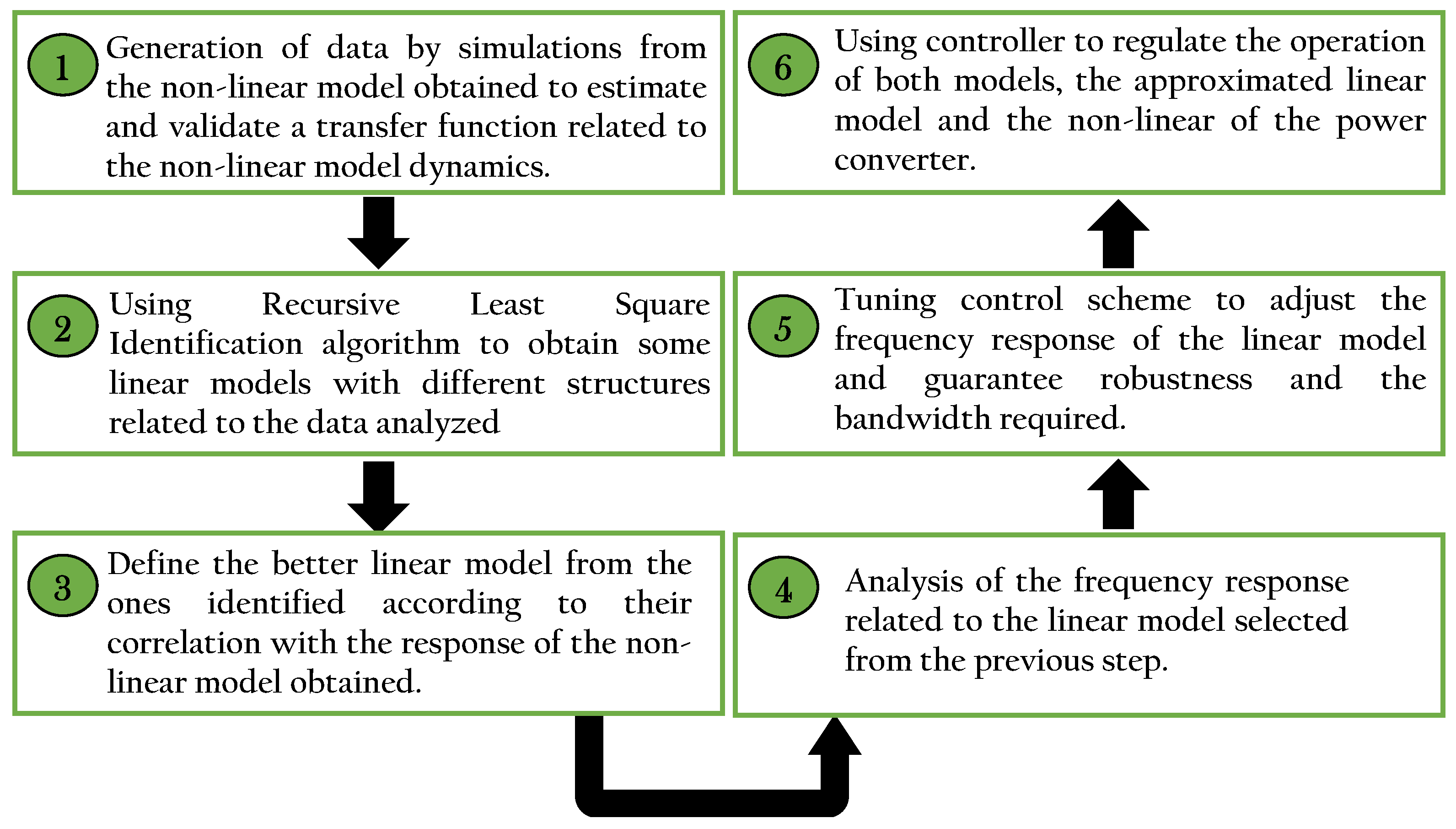 Mathematics 11 04617 g004
