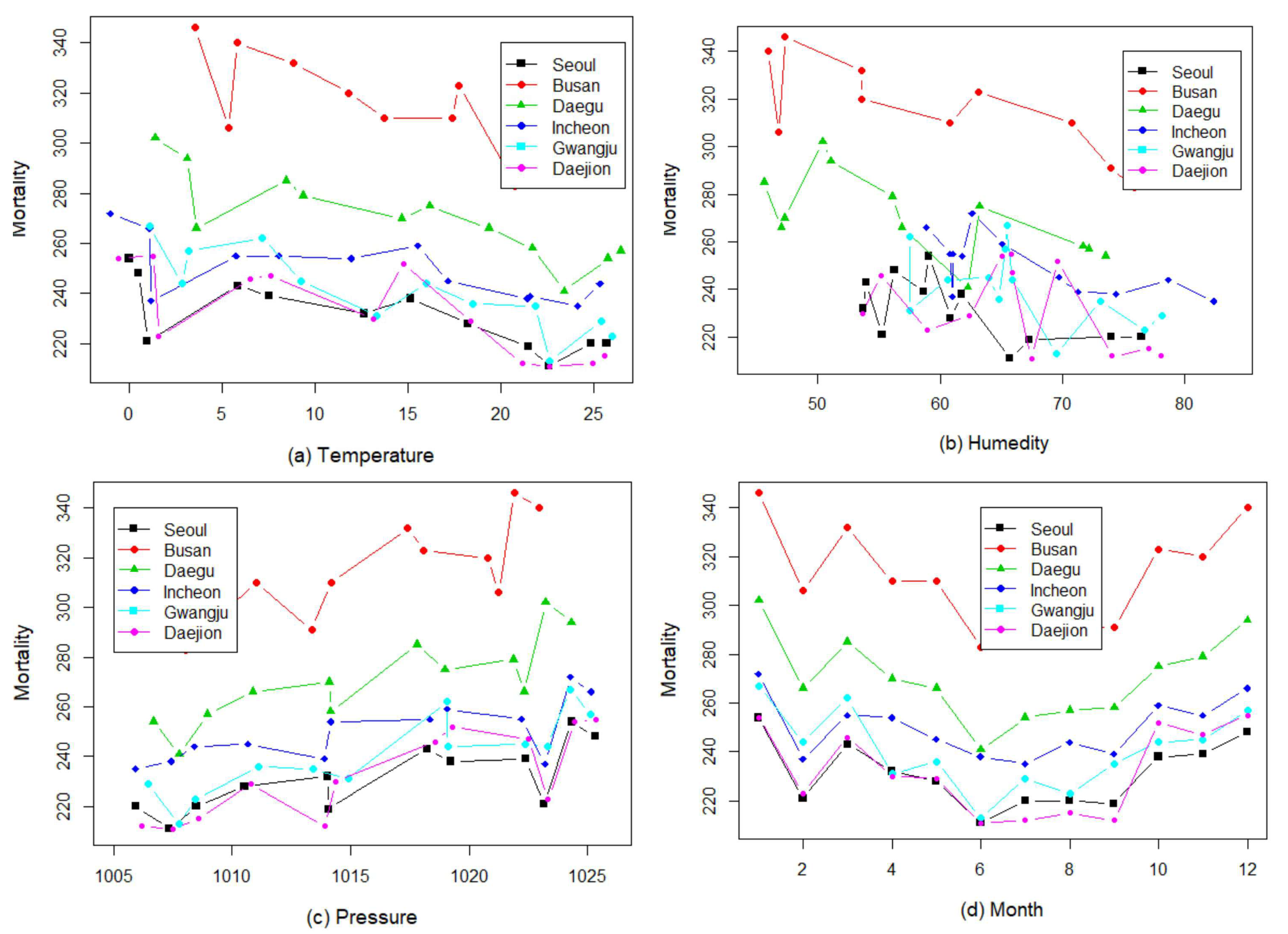 Mathematics 11 04629 g002
