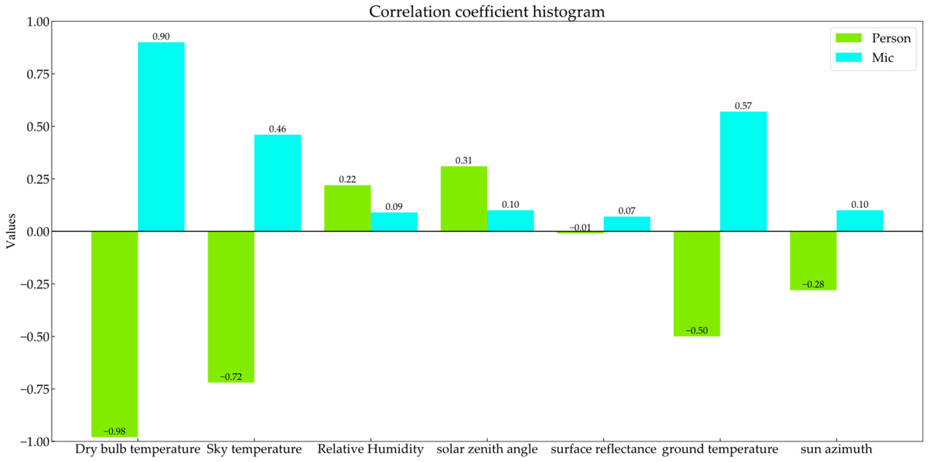 Mathematics 11 04630 g003