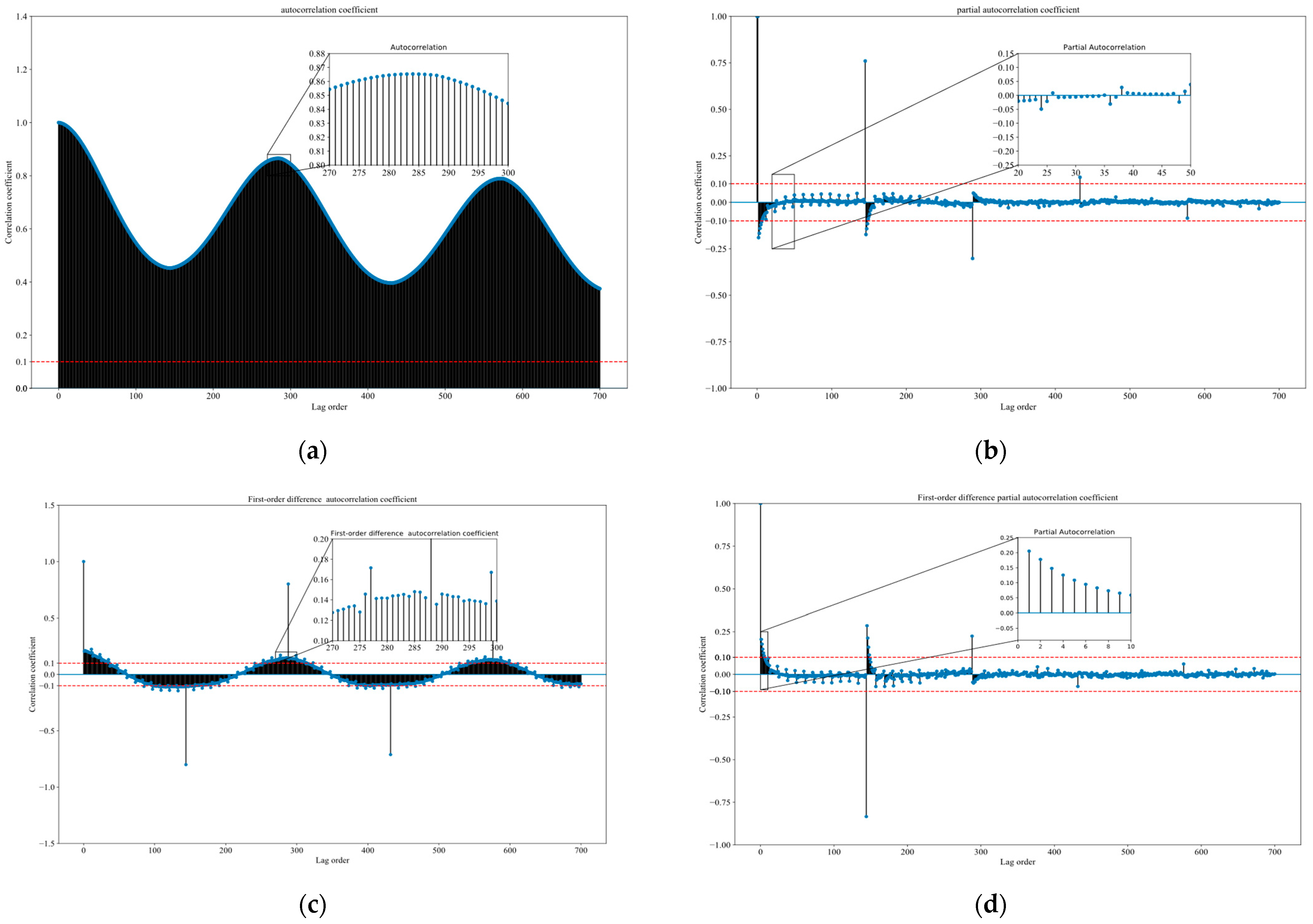 Mathematics 11 04630 g004