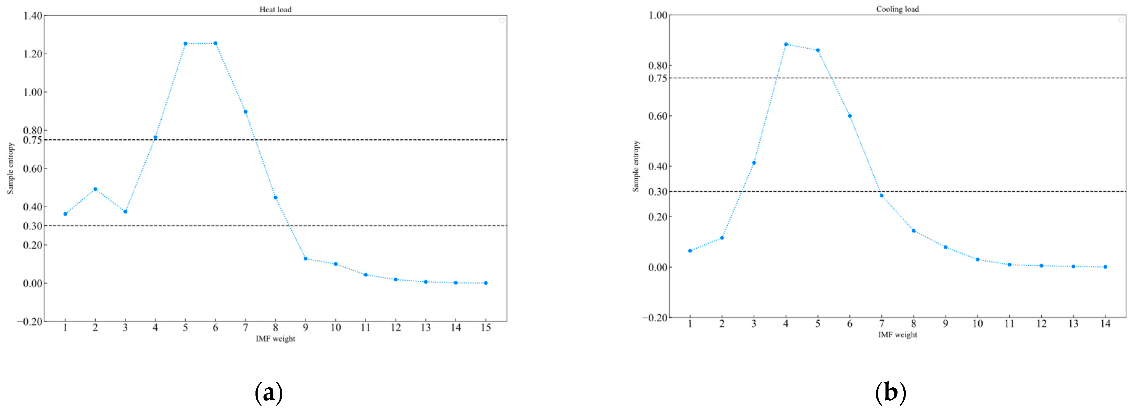 Mathematics 11 04630 g005