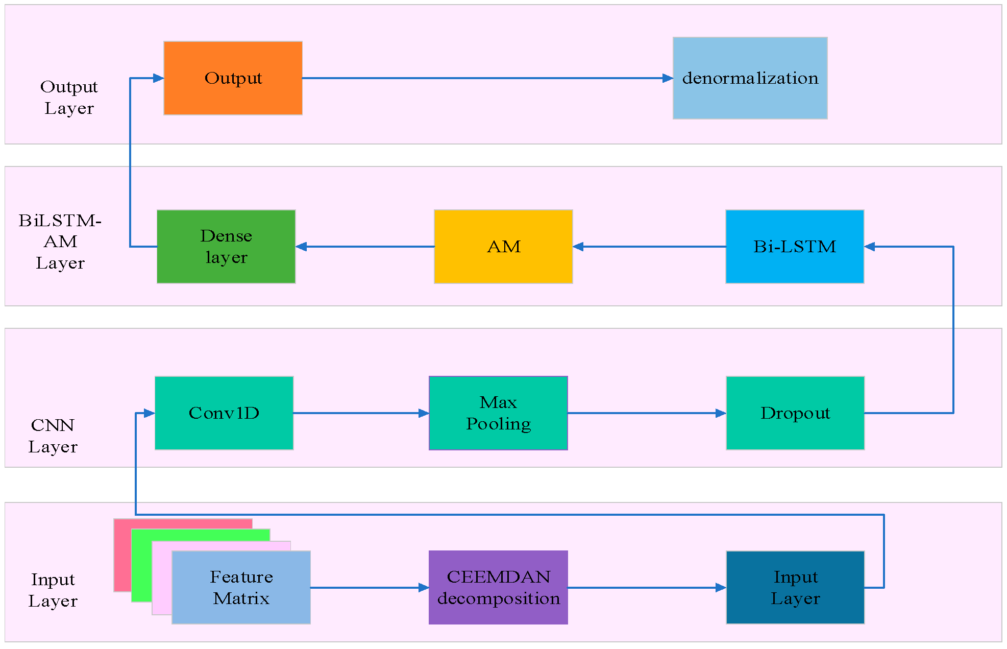 Mathematics 11 04630 g007