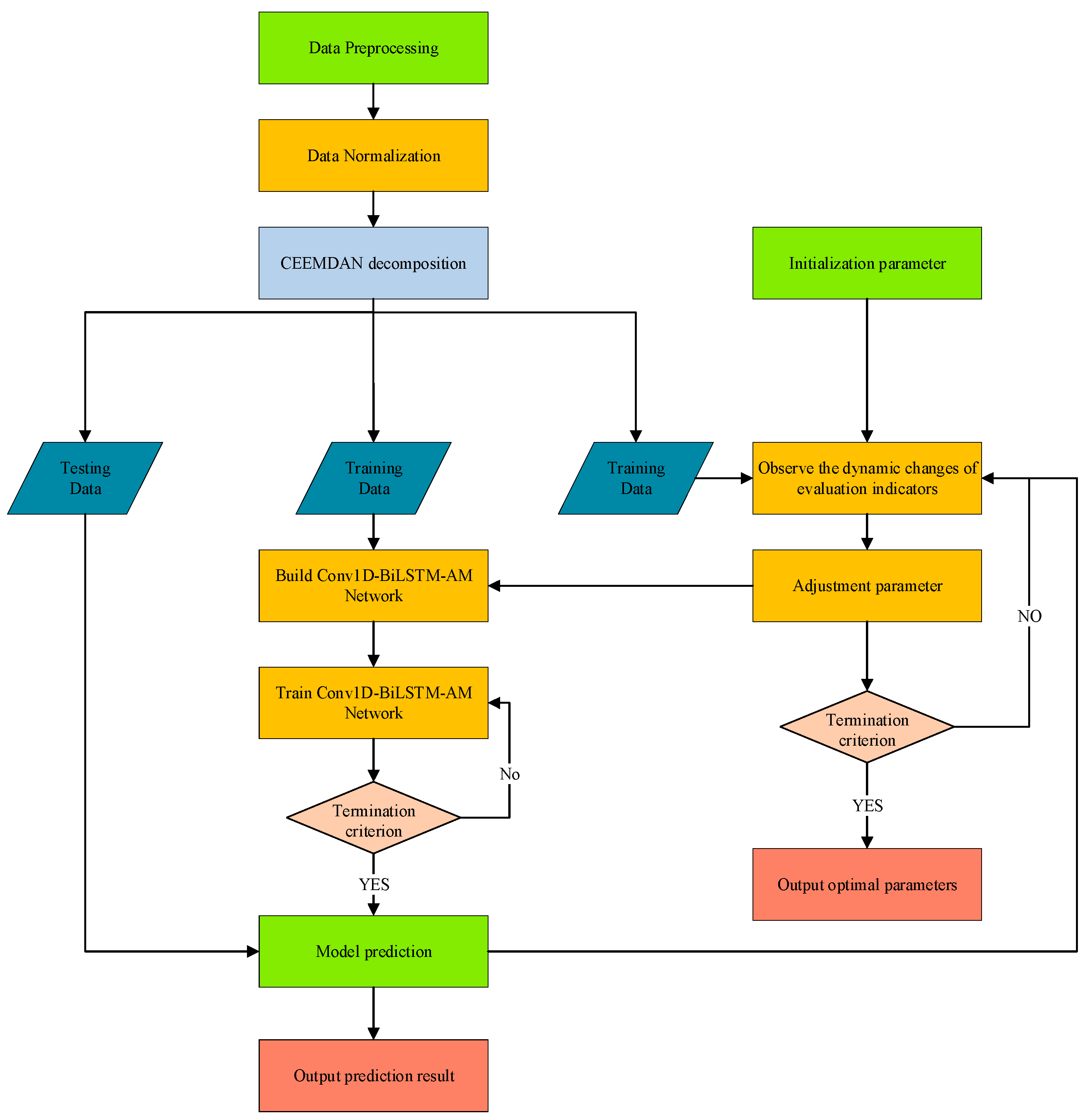 Mathematics | Free Full-Text | HVAC Load Forecasting Based on the ...