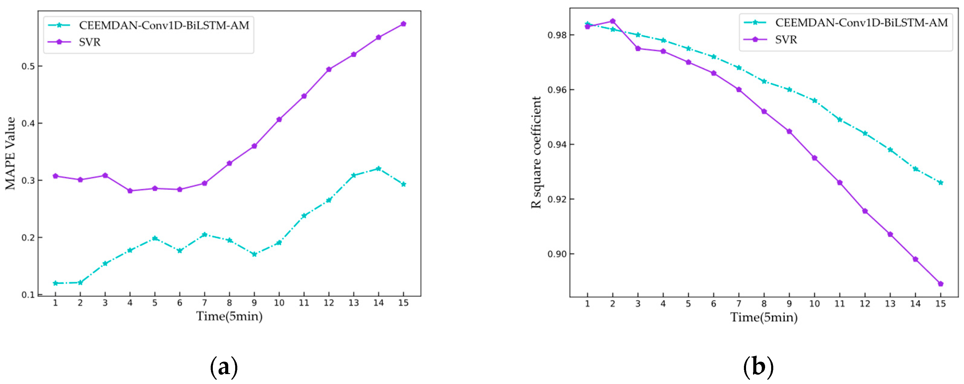 Mathematics 11 04630 g016