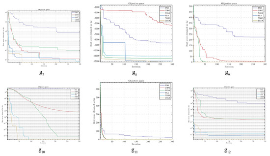 Deep Learning Network Based on Improved Sparrow Search Algorithm ...
