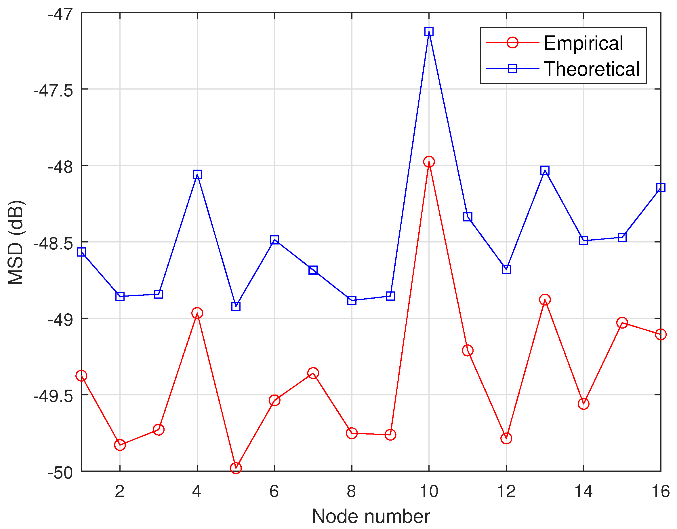 Mathematics 11 04638 g005