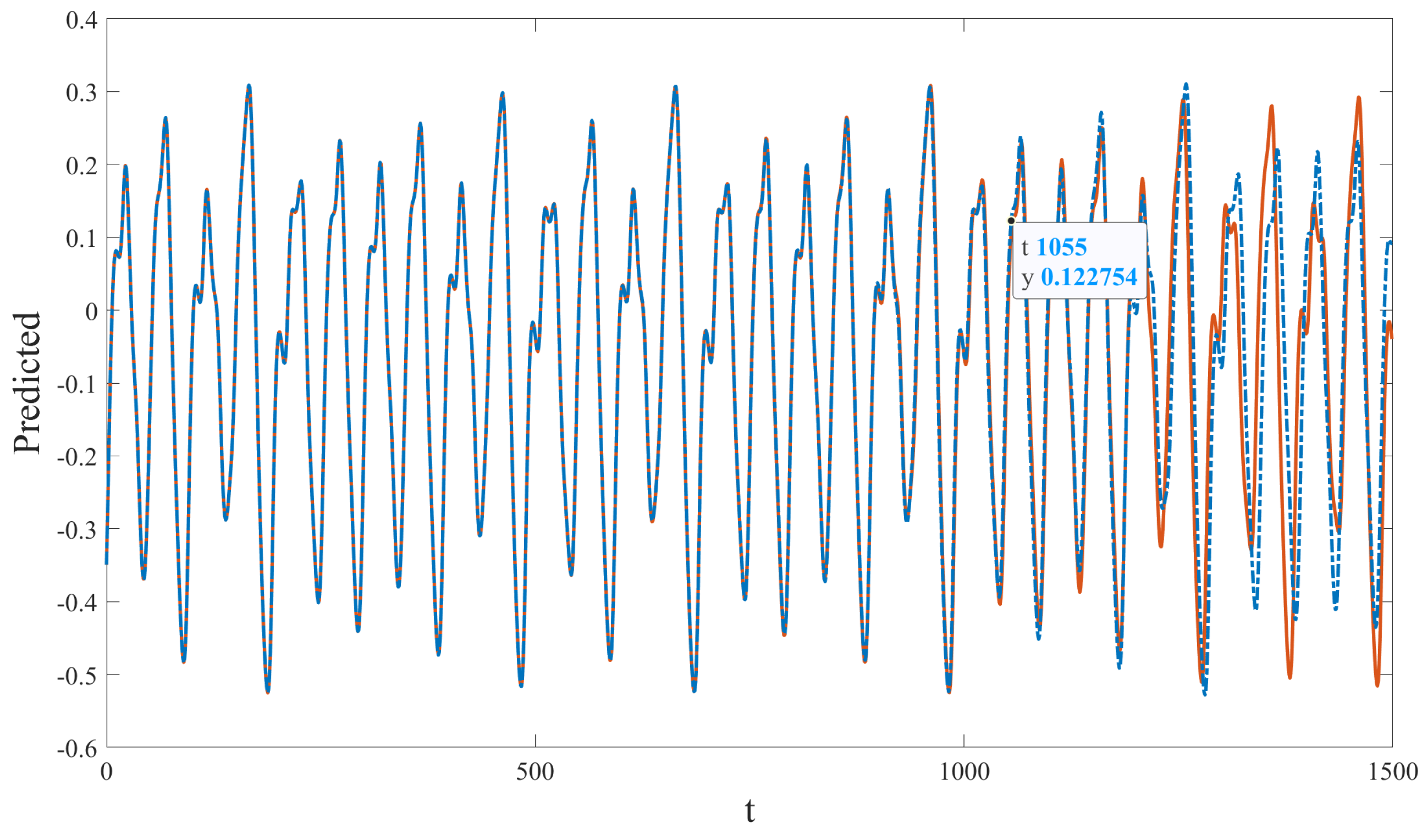 Mathematics 11 04640 g005