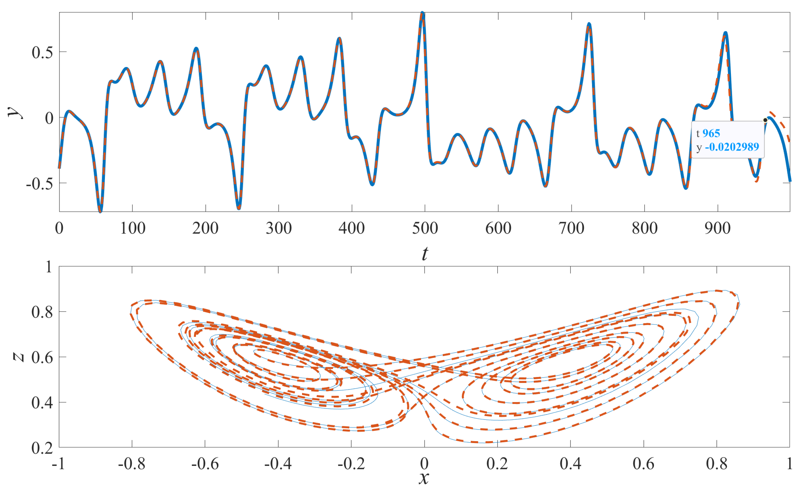 Mathematics 11 04640 g007