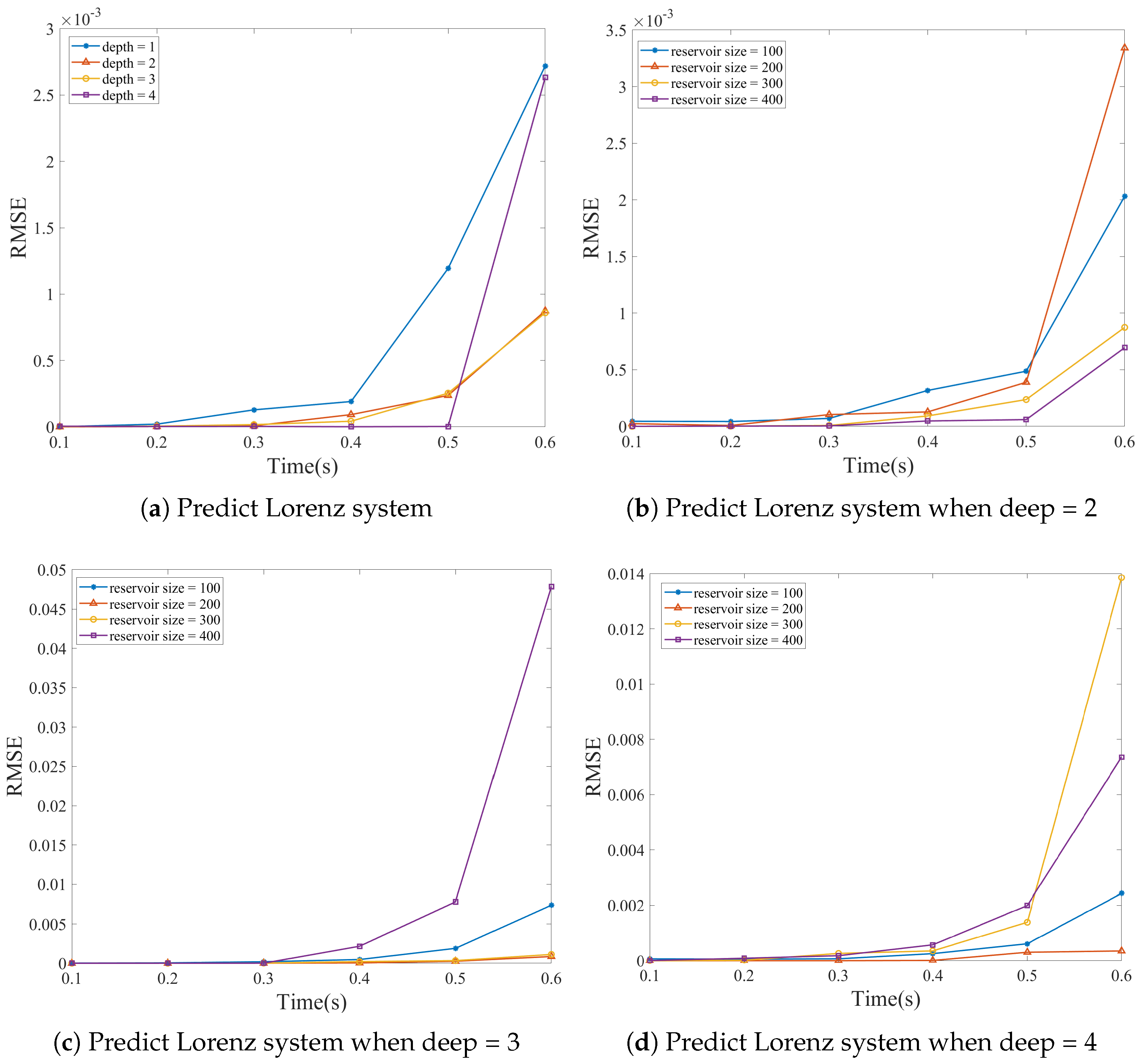 Mathematics 11 04640 g008