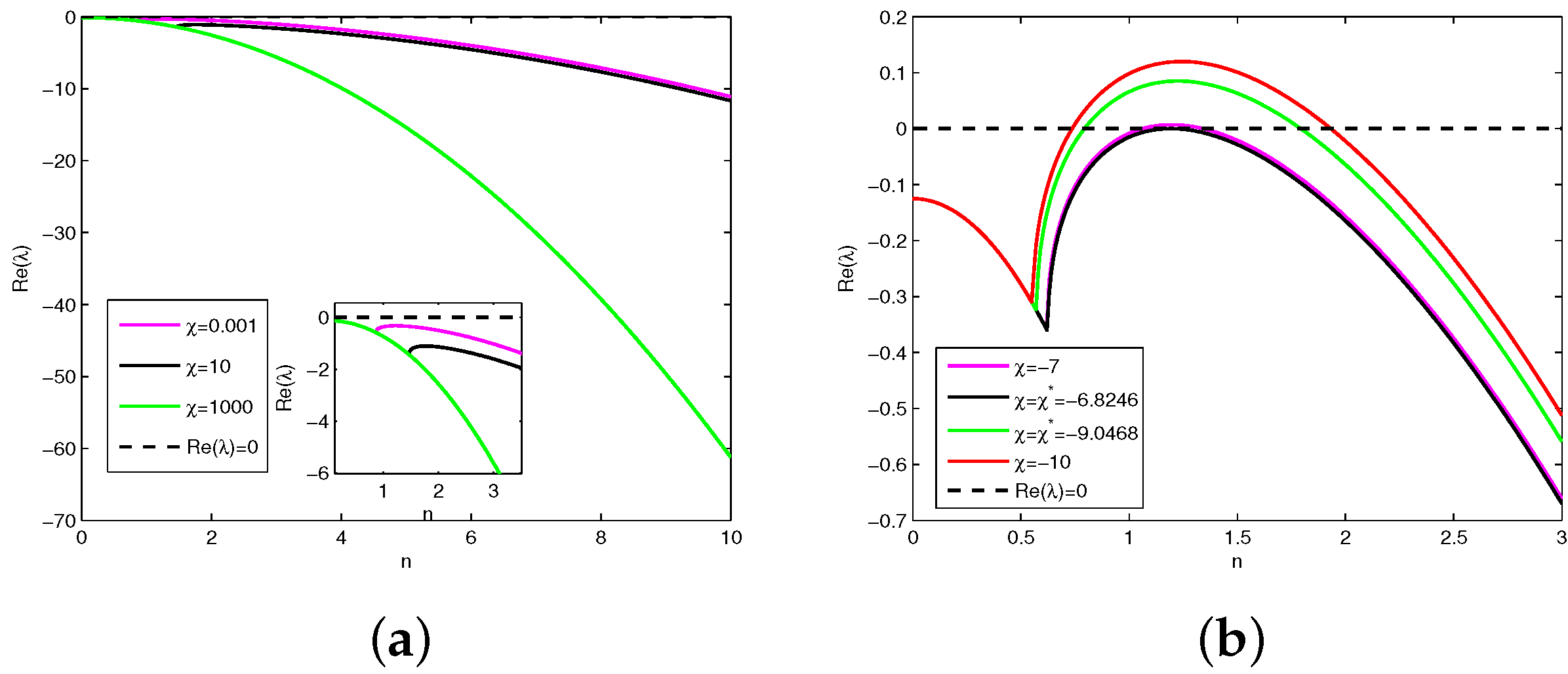 Mathematics 11 04641 g004 Mathematics 11 04641 g004